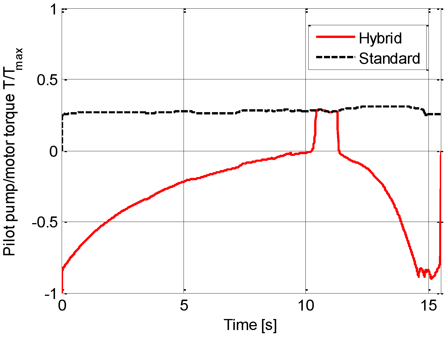 Energies 09 01002 g022 550