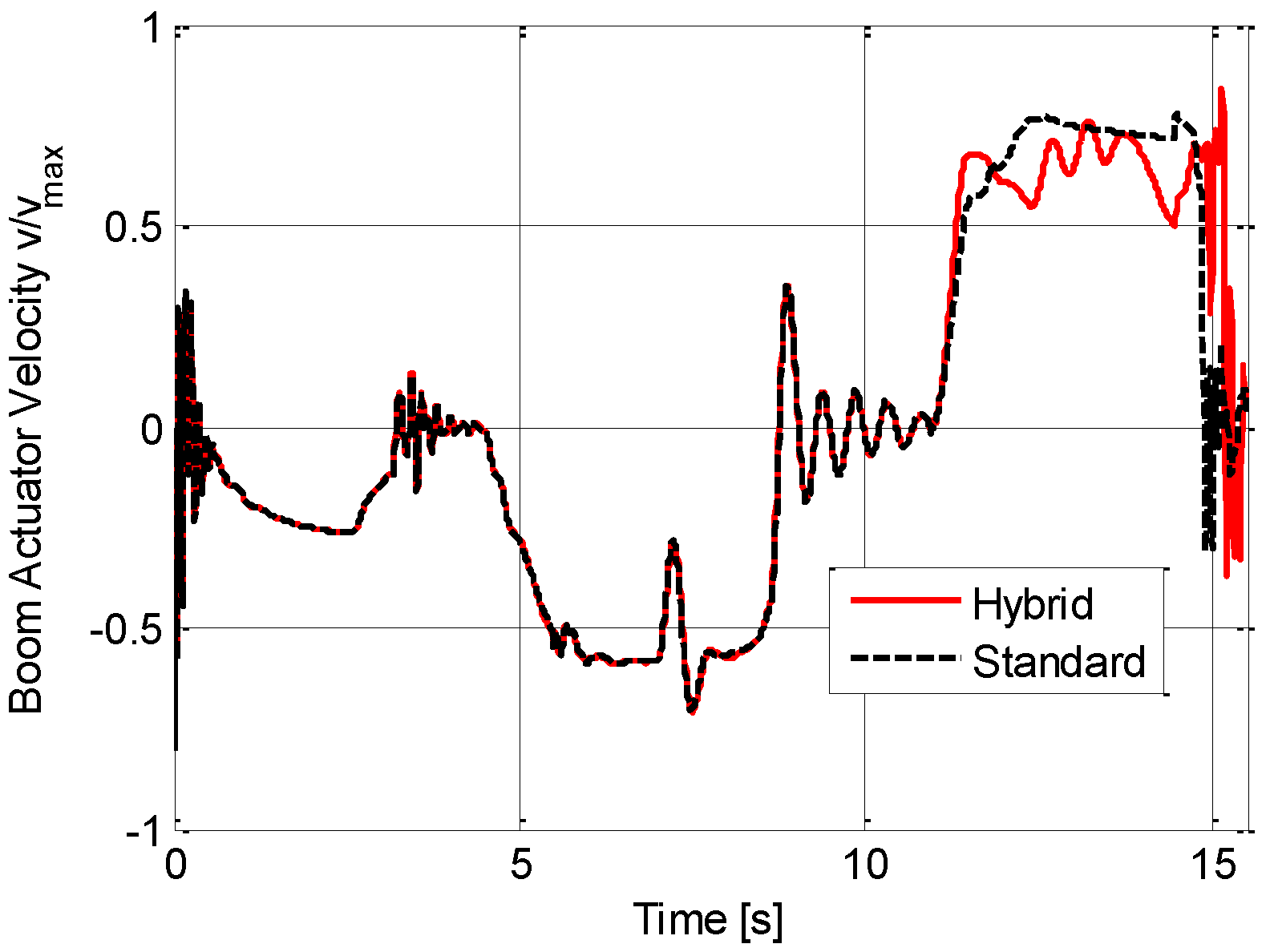 Energies 09 01002 g023 550