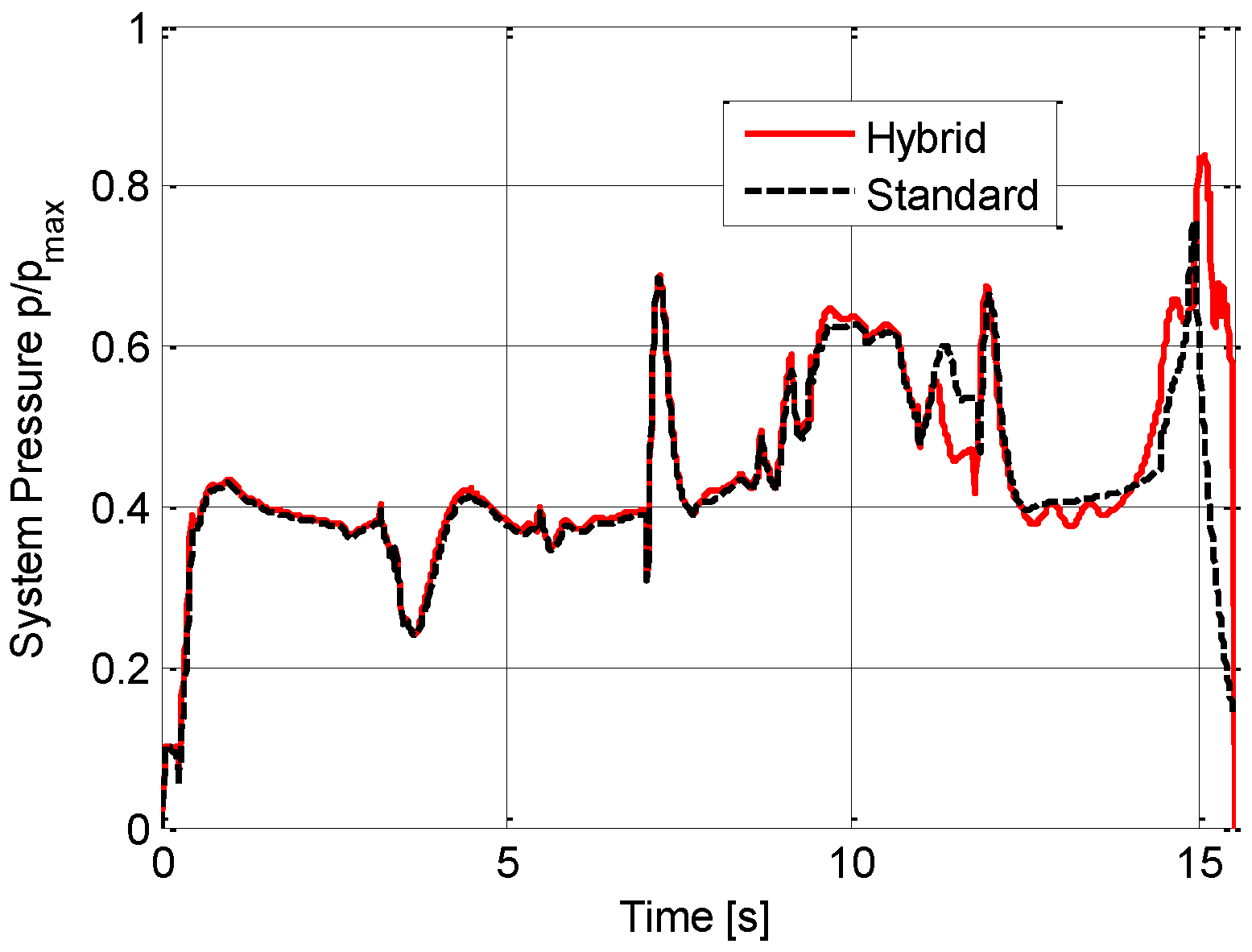 Energies 09 01002 g024 550