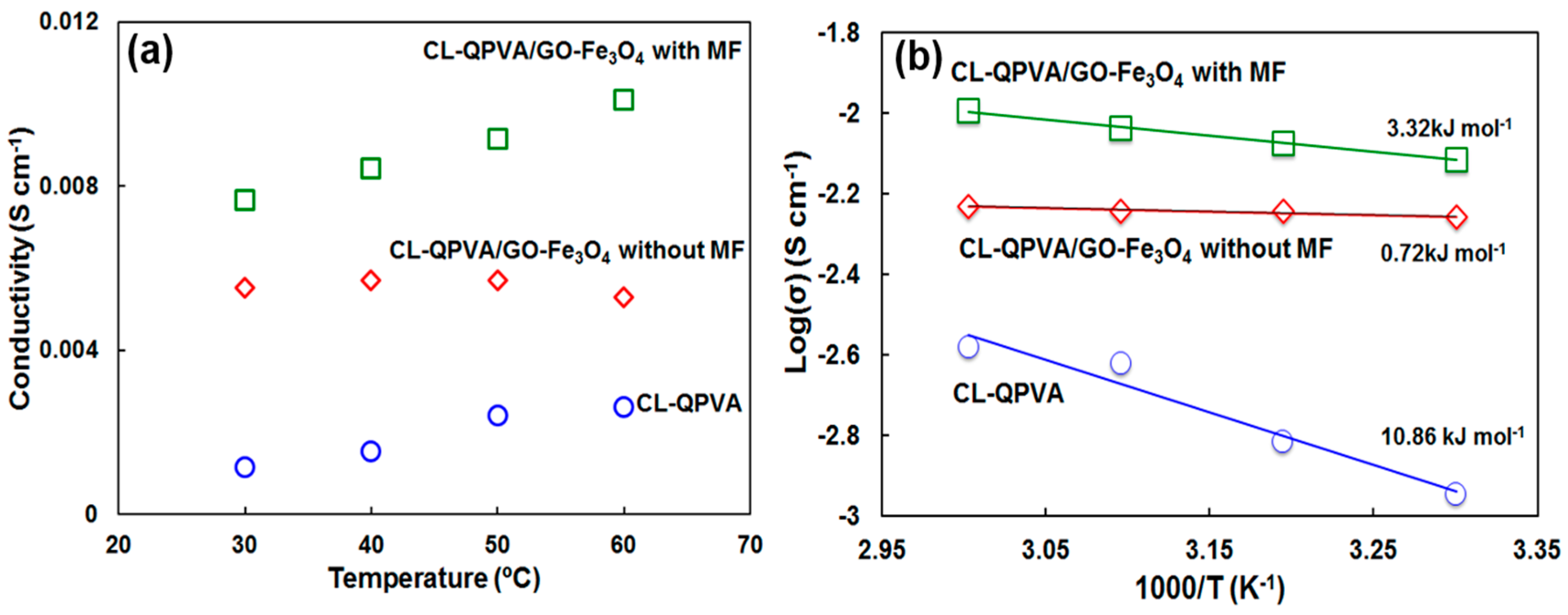 Energies 09 01003 g003