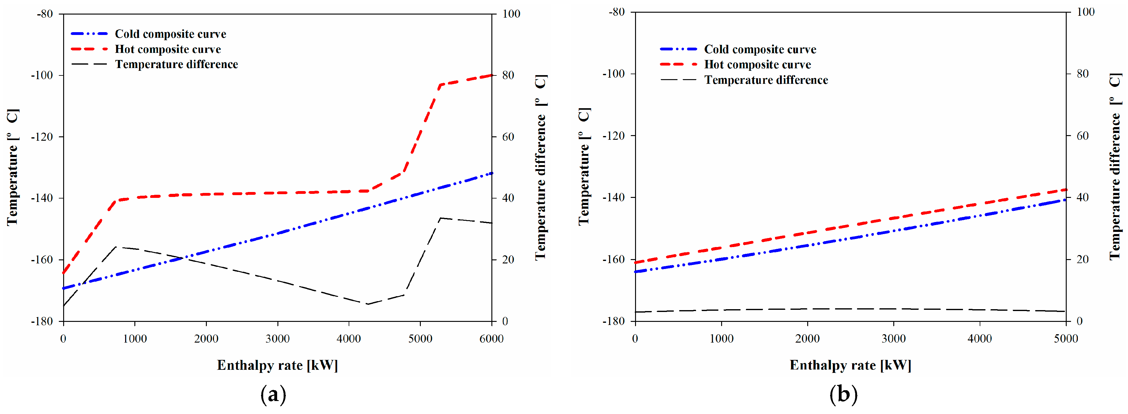 Energies 09 01004 g007 550