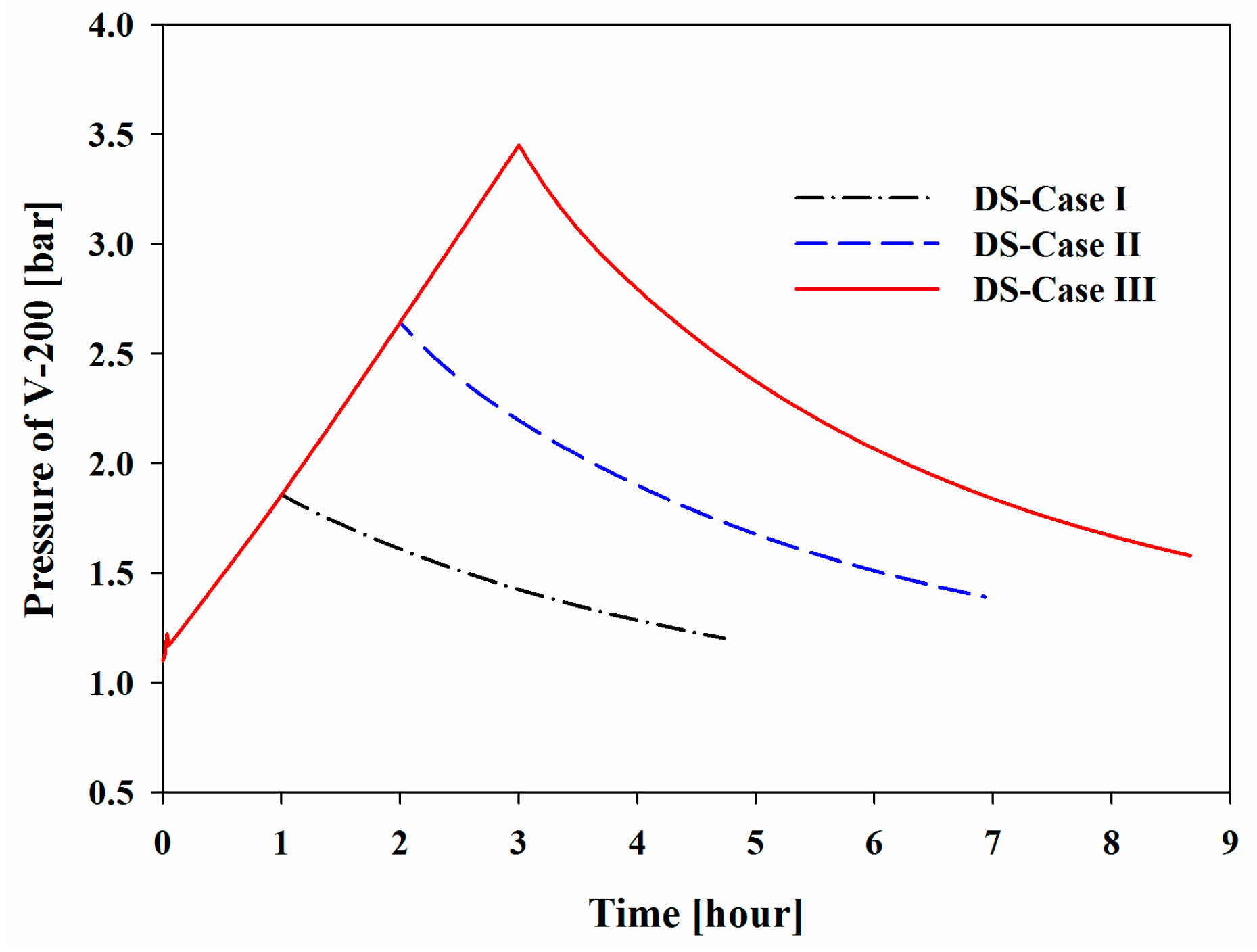 Energies 09 01004 g009 550
