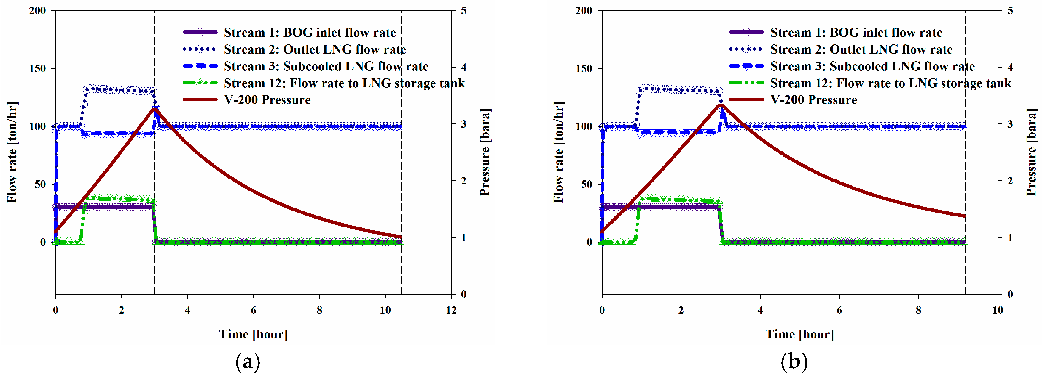 Energies 09 01004 g012 550