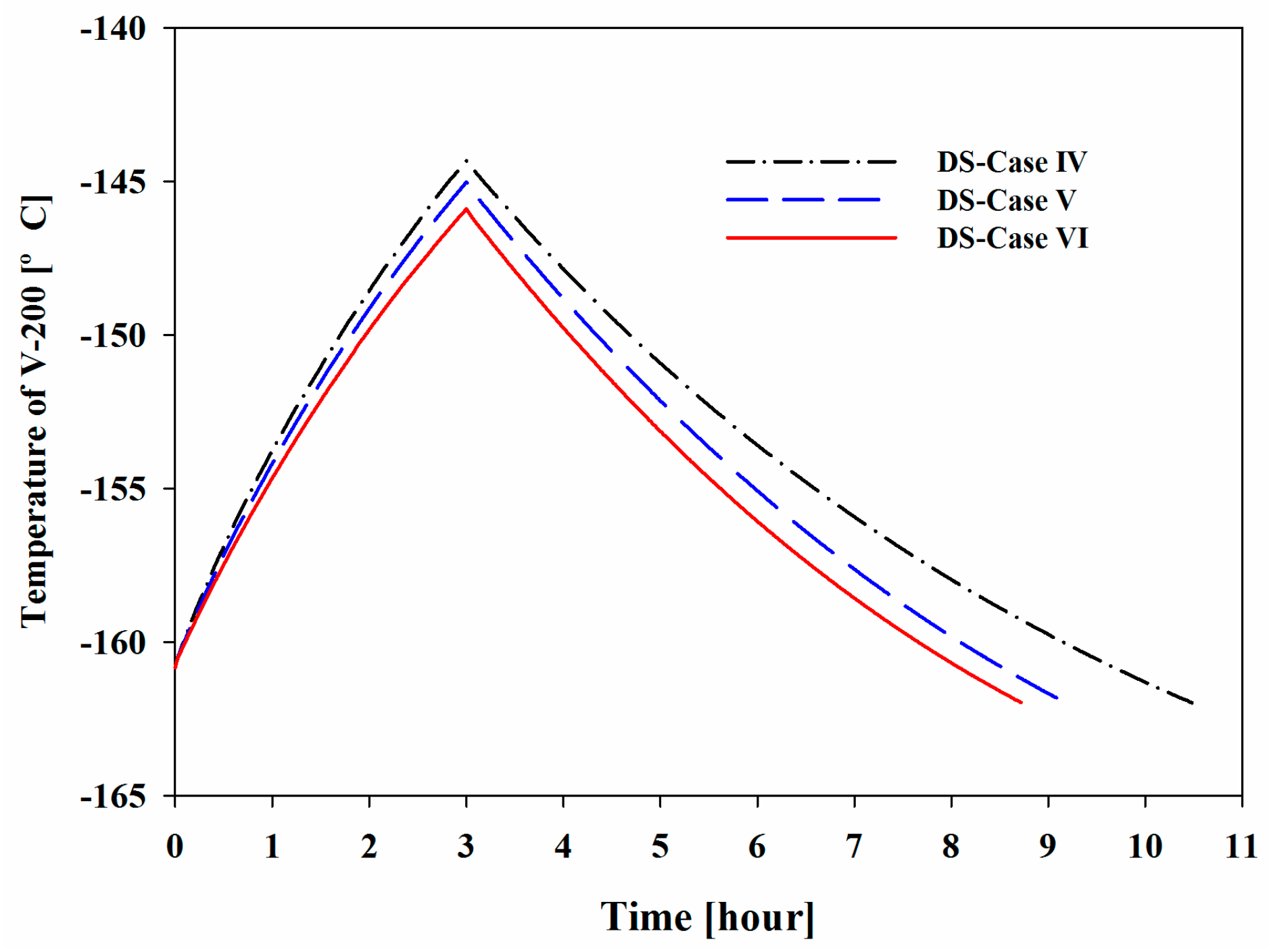 Energies 09 01004 g014 550