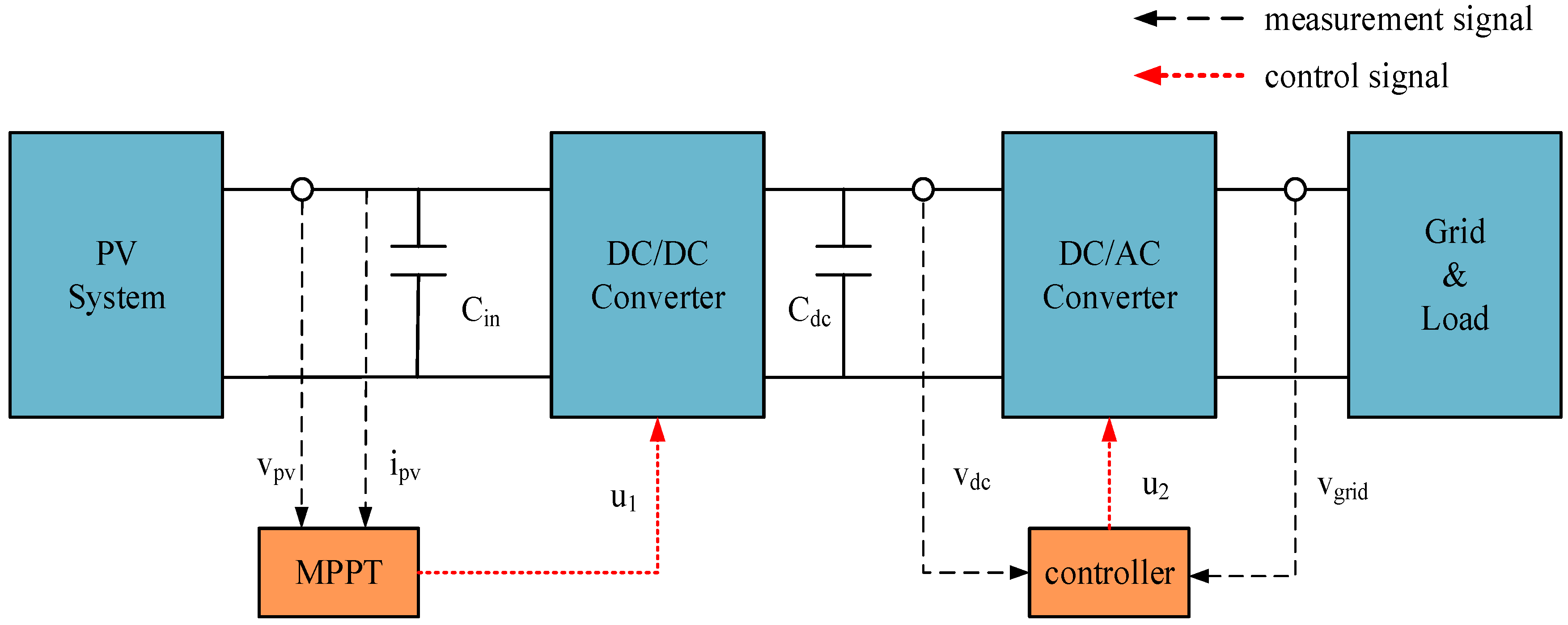 Energies 09 01005 g001