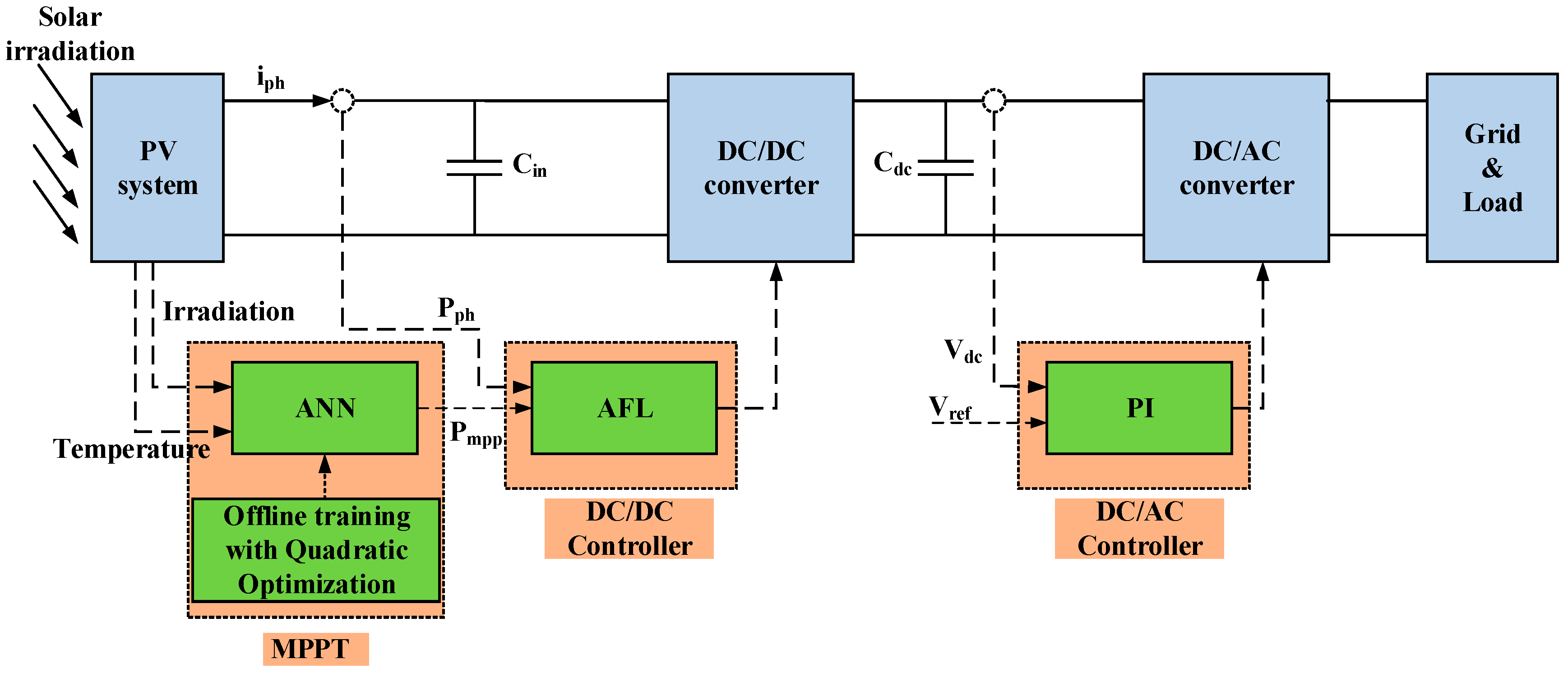 Energies 09 01005 g002