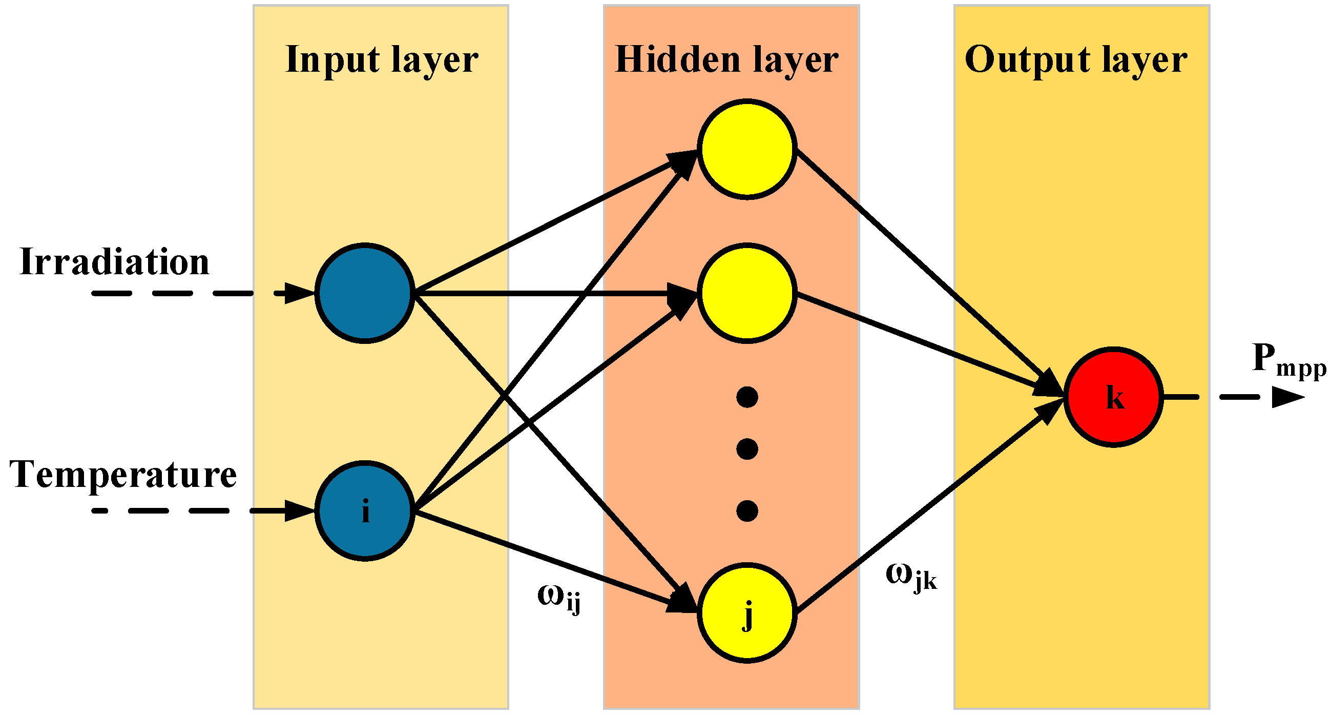Energies 09 01005 g005