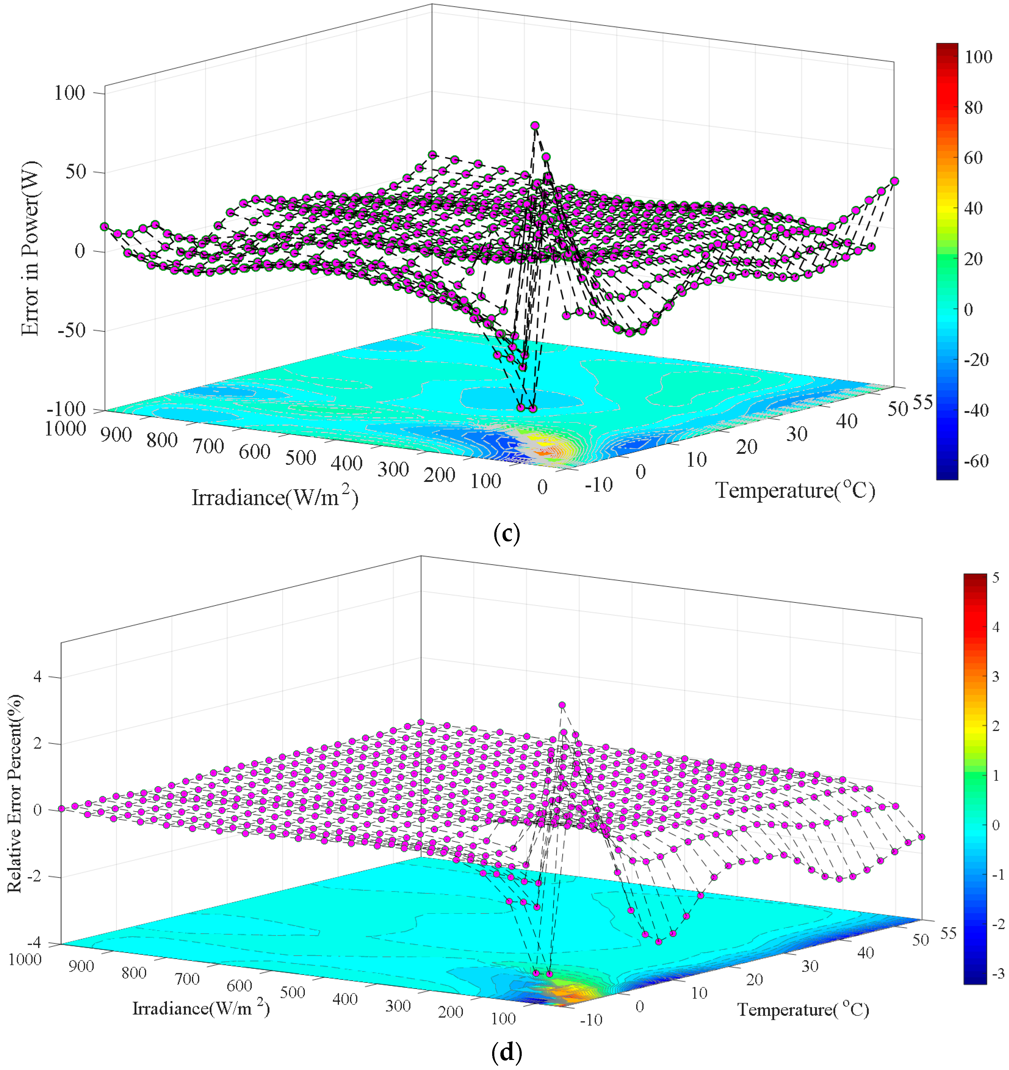 Energies 09 01005 g006b