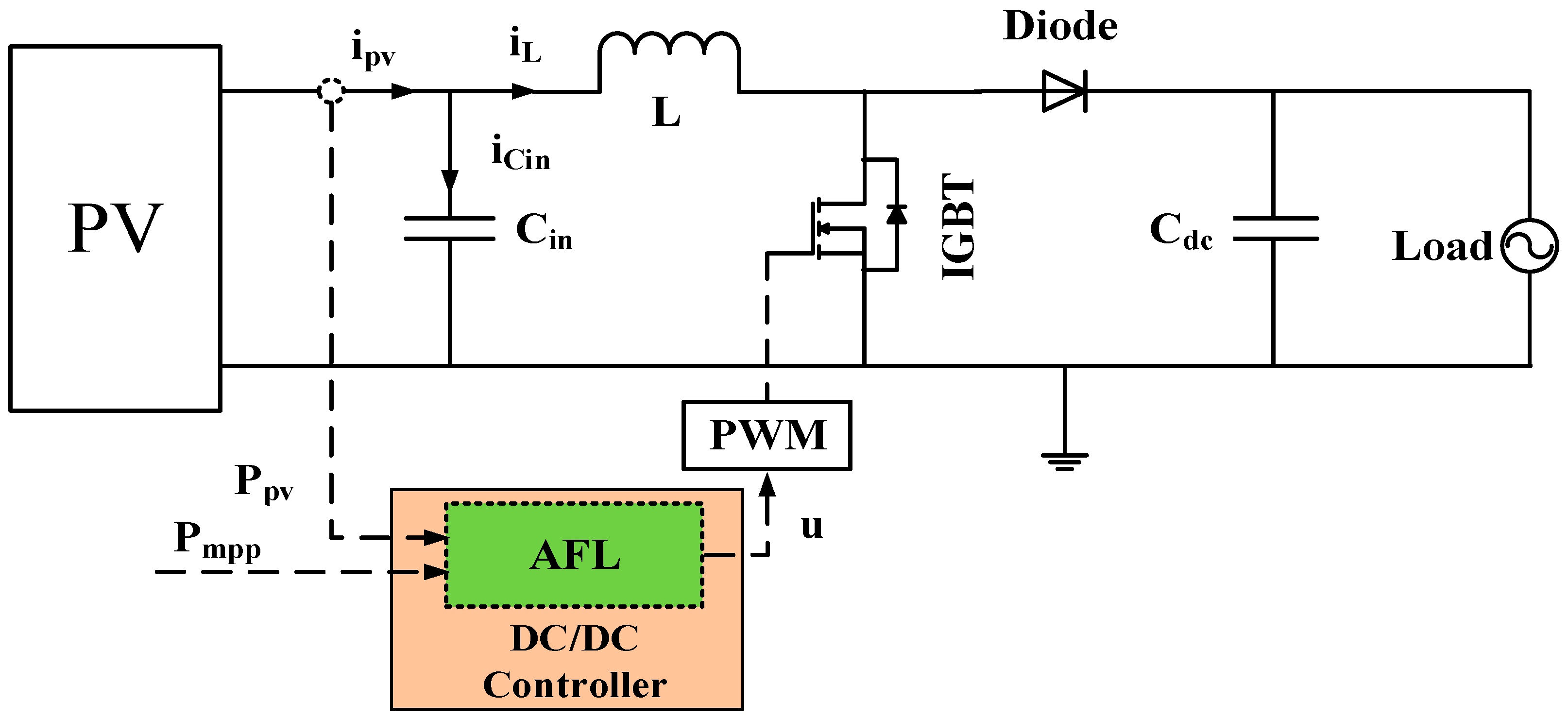 Energies 09 01005 g007