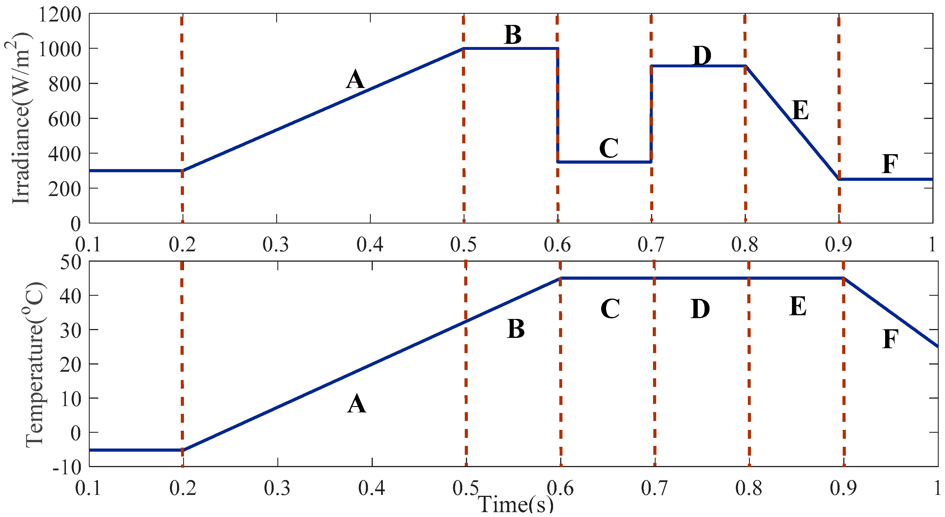 Energies 09 01005 g010
