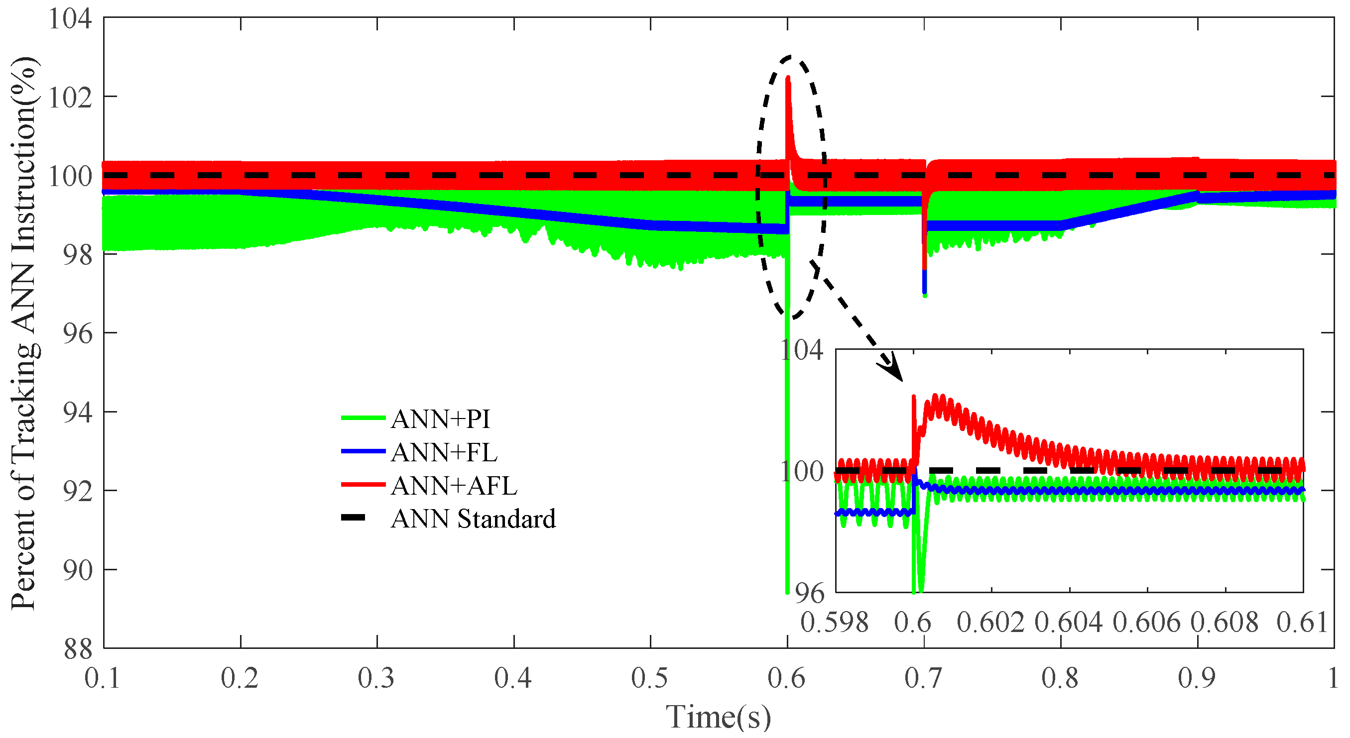 Energies 09 01005 g012