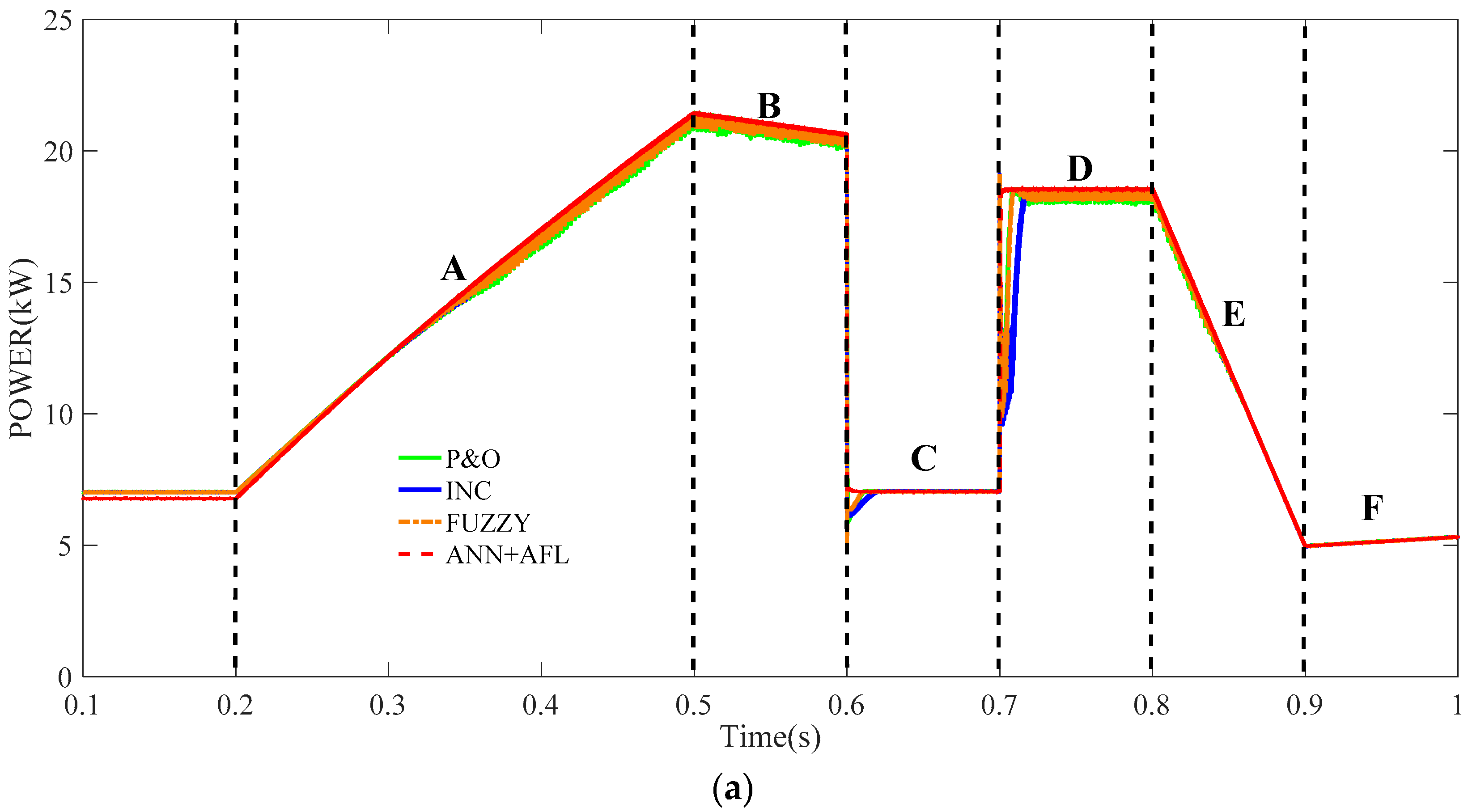 Energies 09 01005 g013a