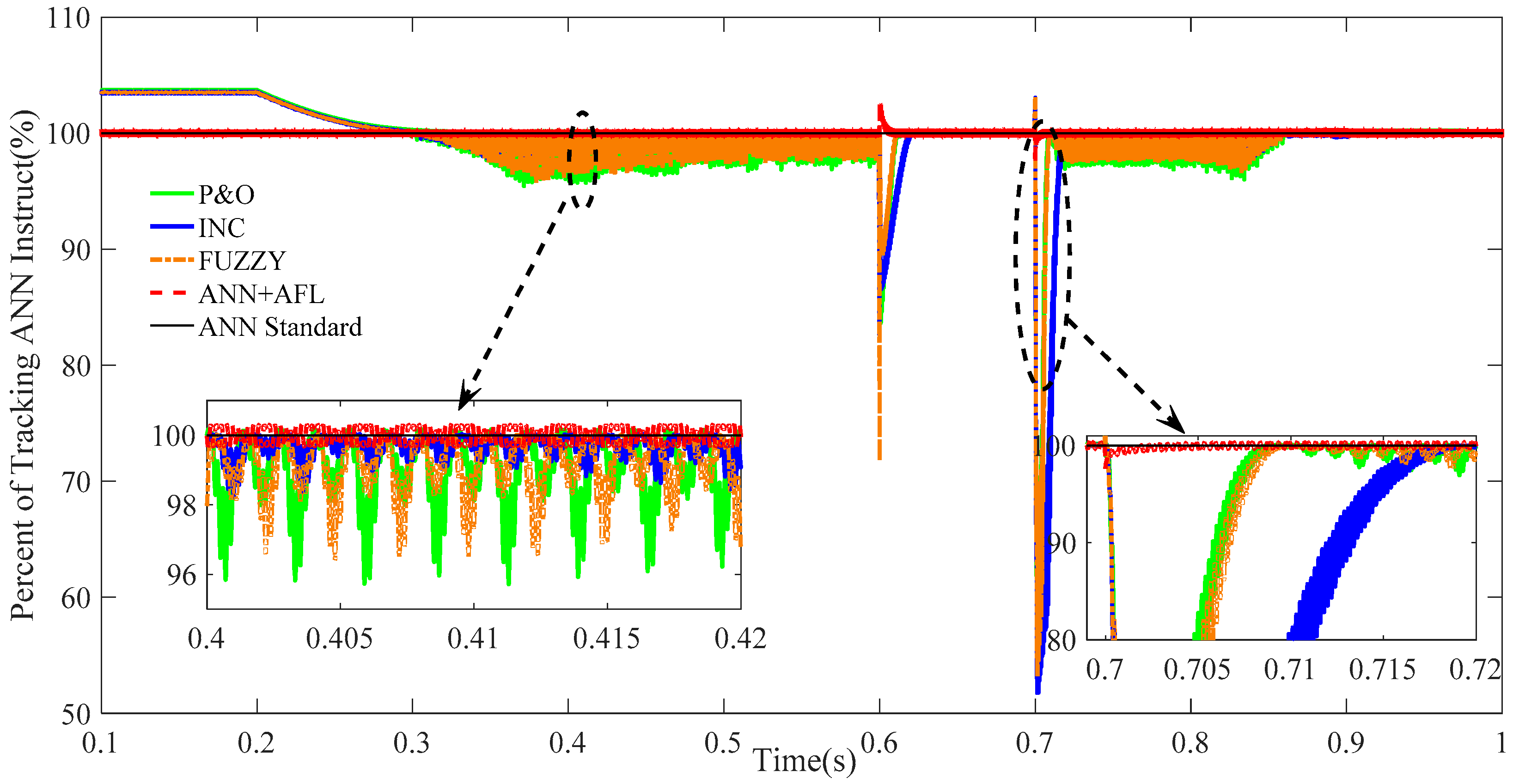 Energies 09 01005 g014