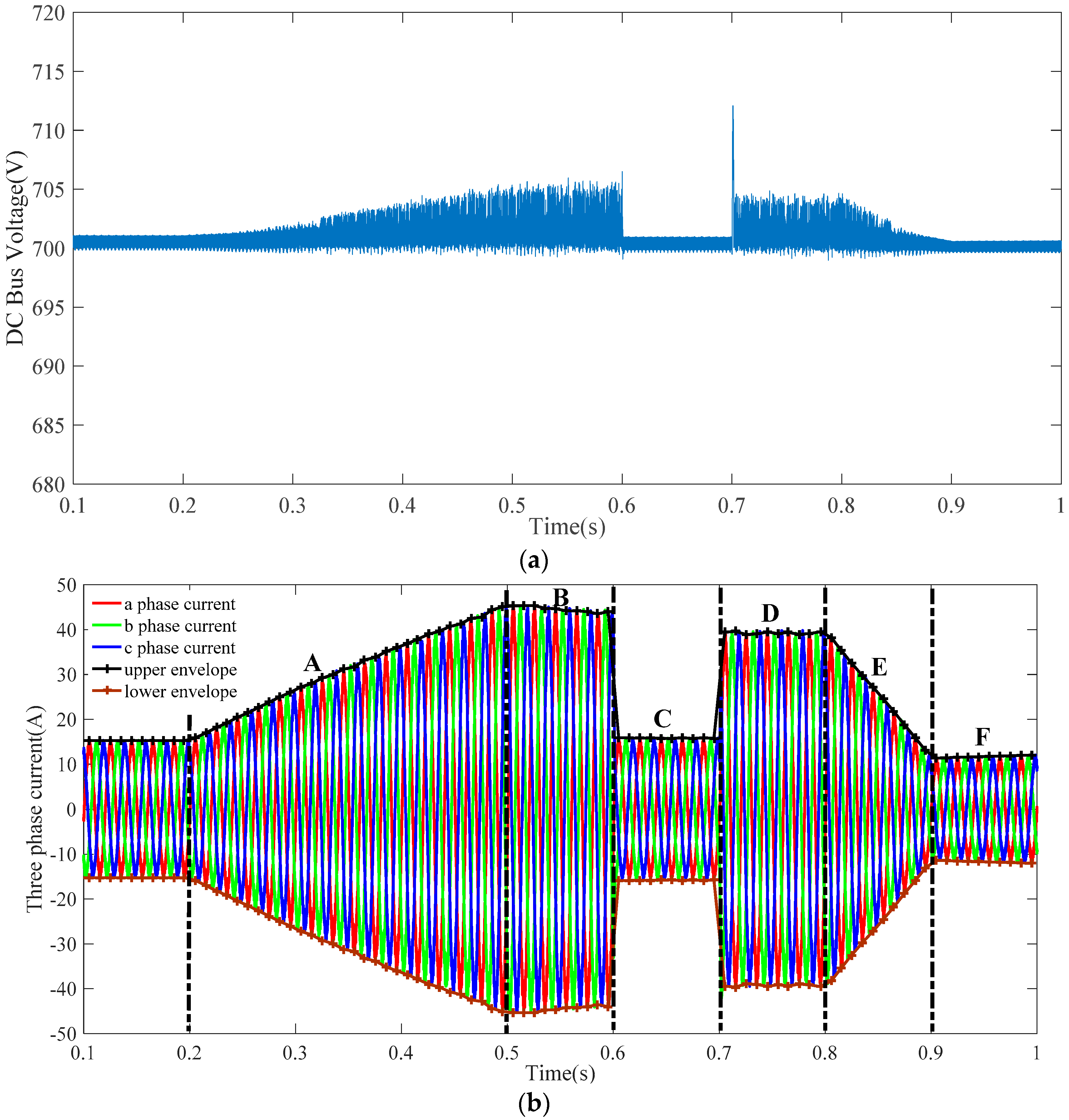 Energies 09 01005 g015