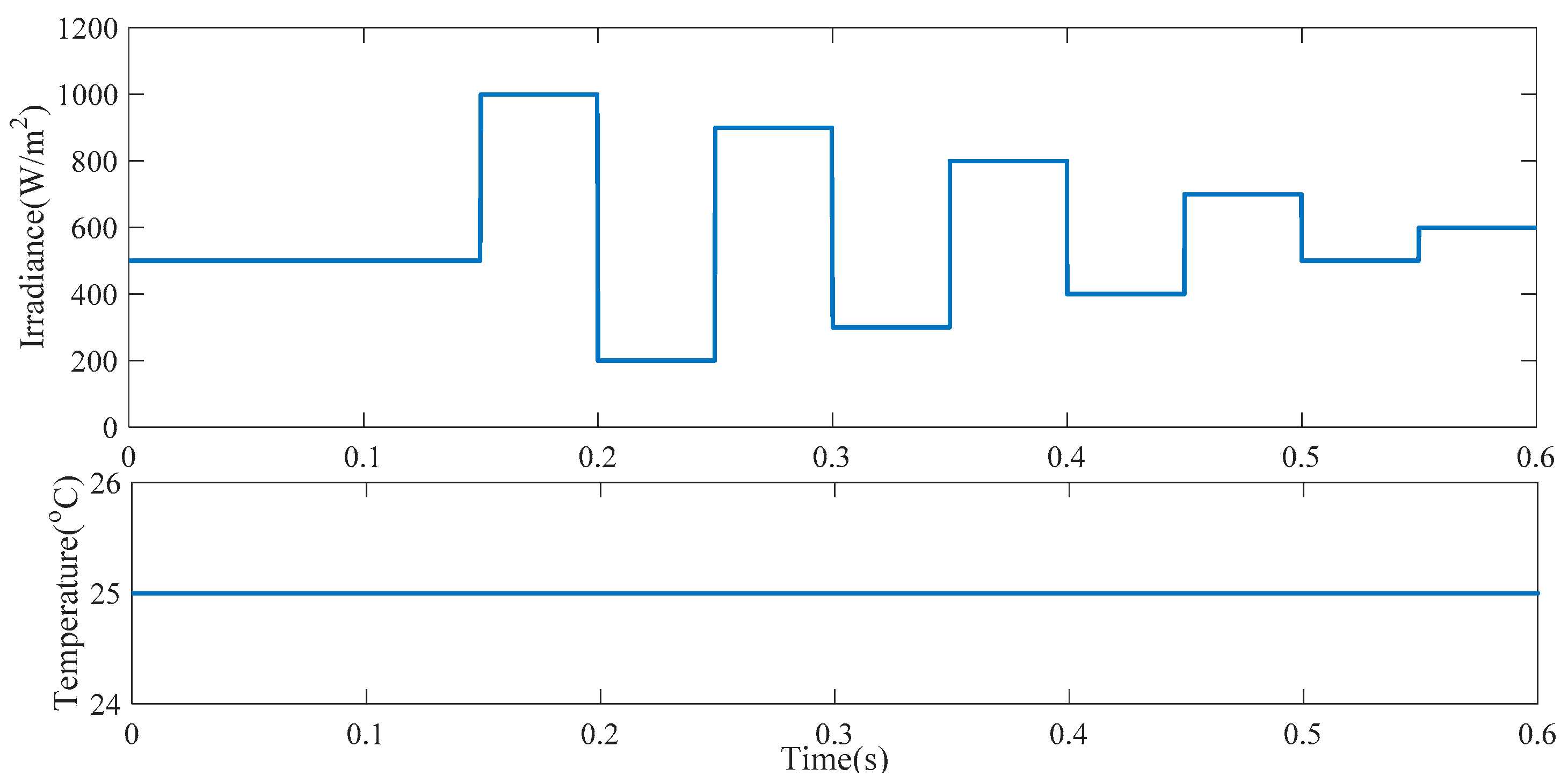 Energies 09 01005 g016