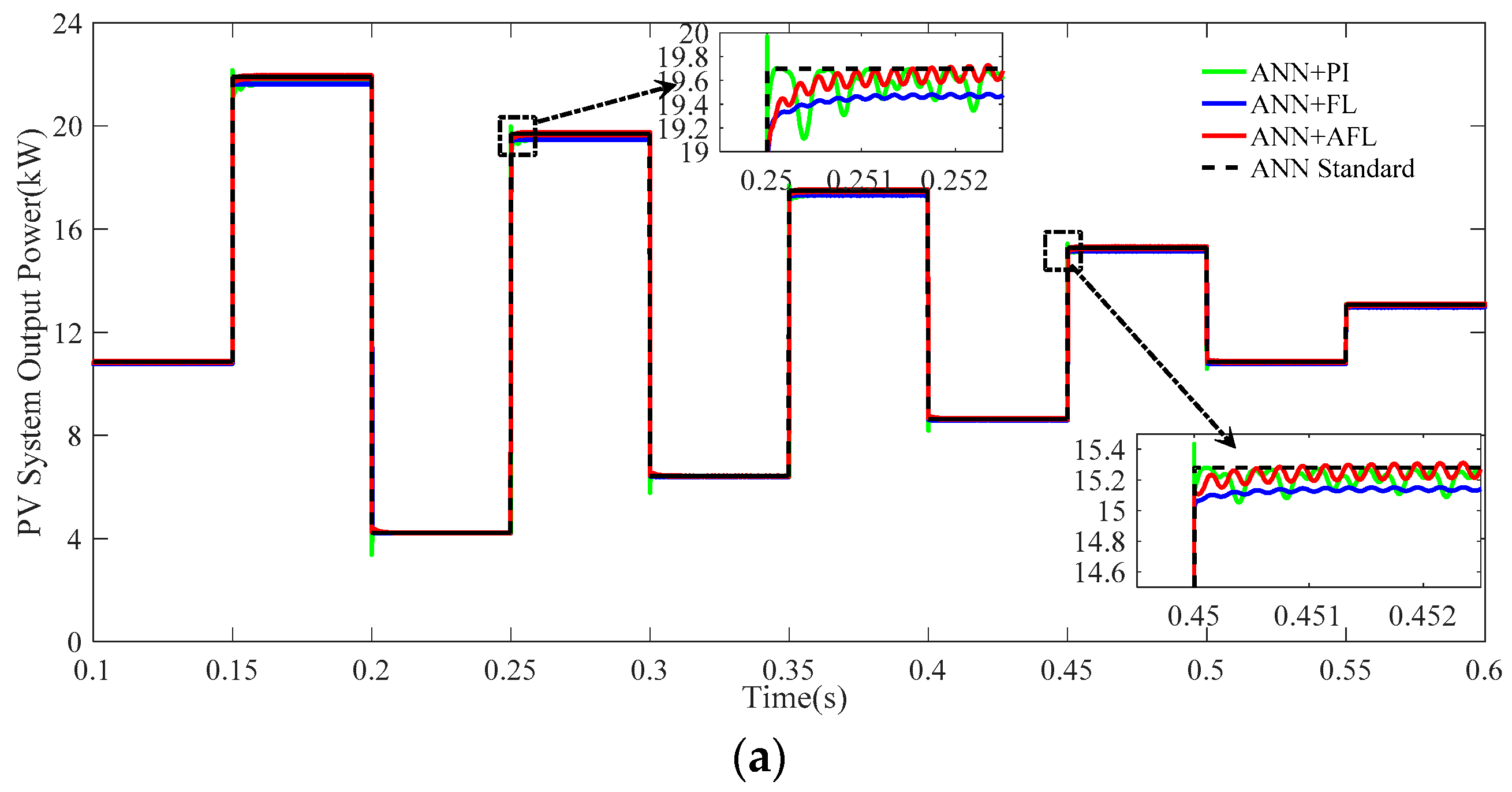 Energies 09 01005 g017a