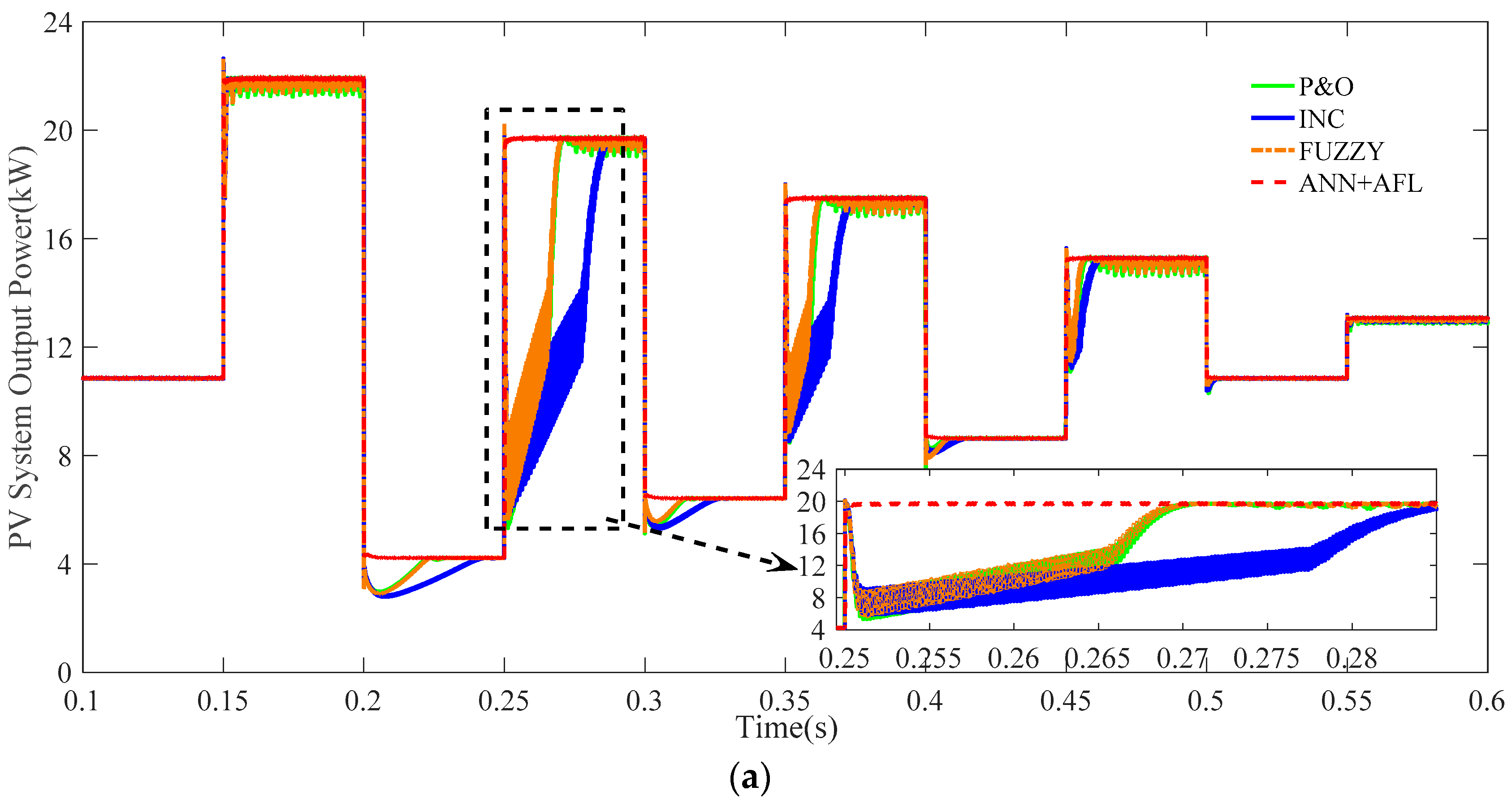 Energies 09 01005 g018a