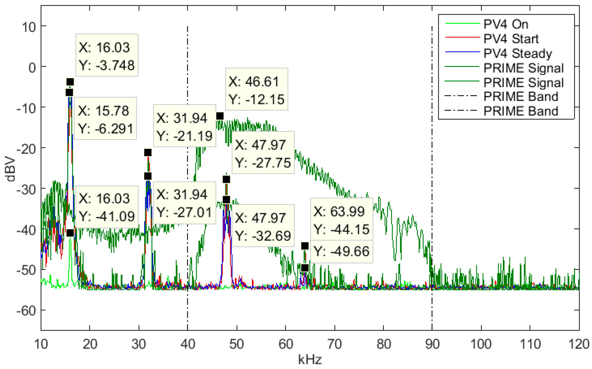 Energies 09 01007 g007