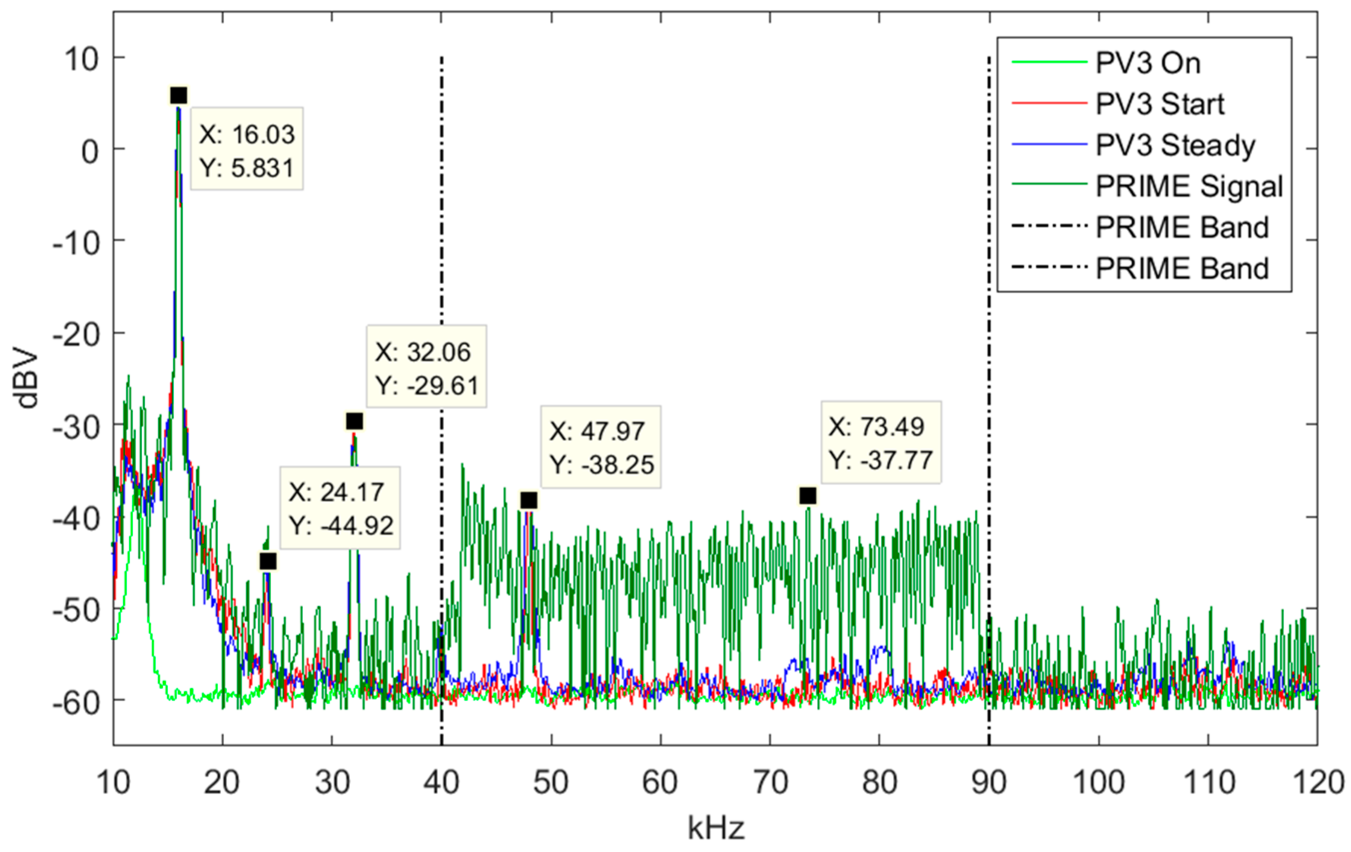 Energies 09 01007 g011
