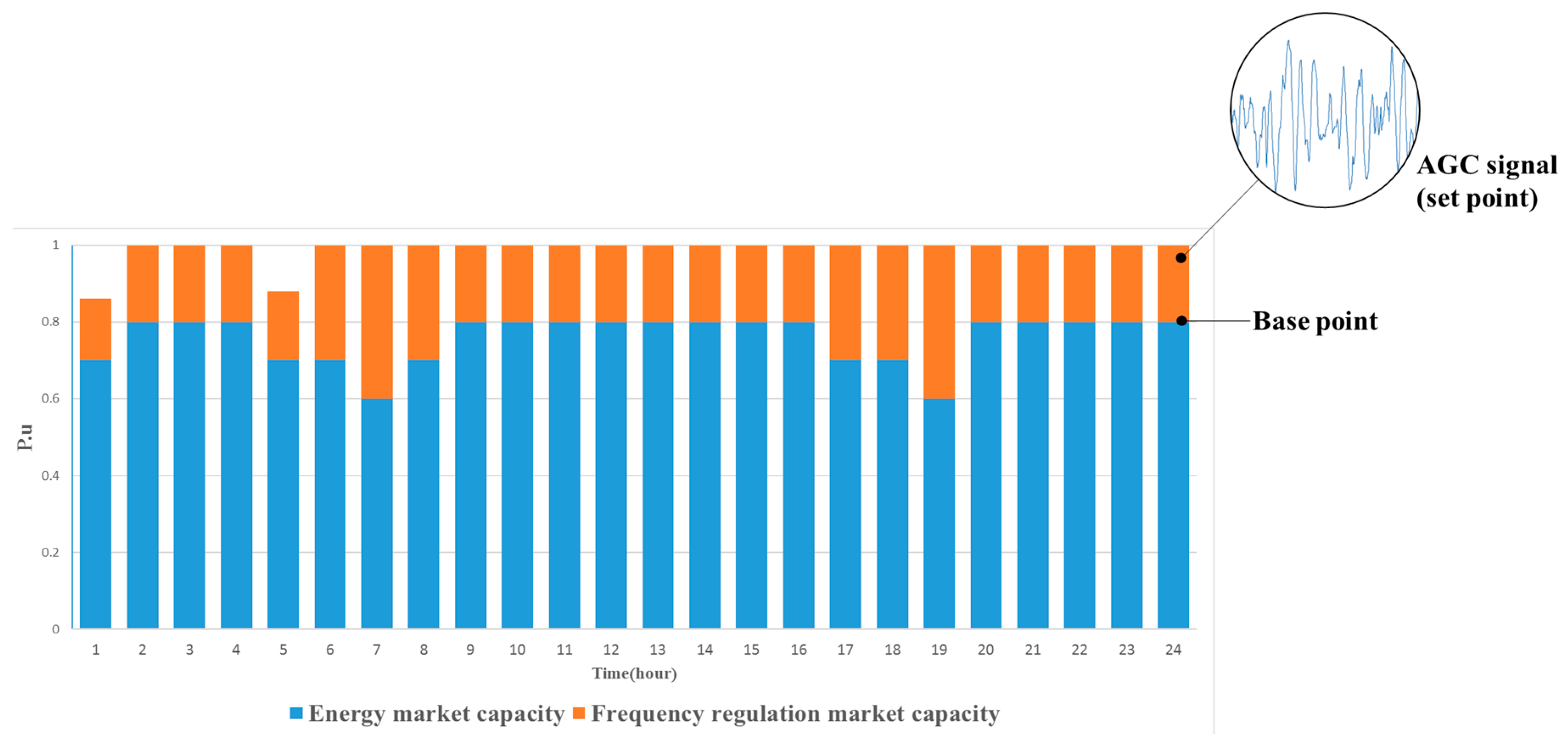 Energies 09 01010 g001