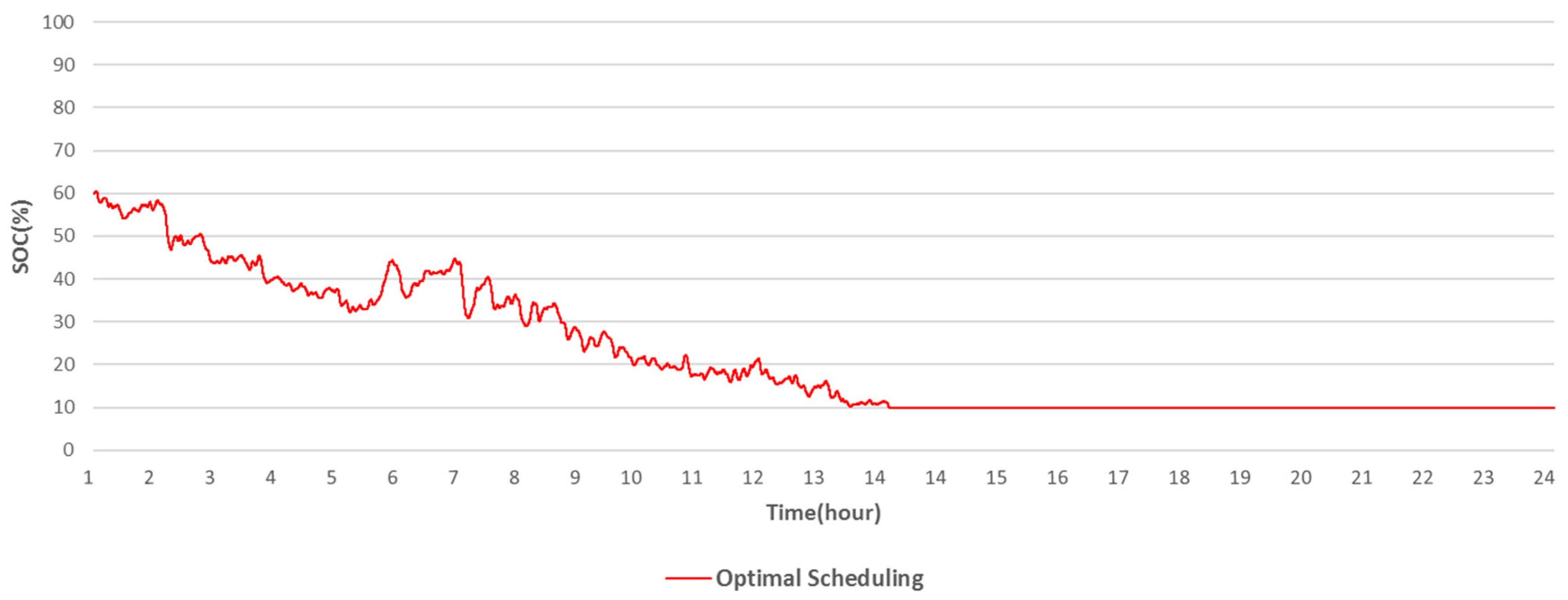 Energies 09 01010 g006