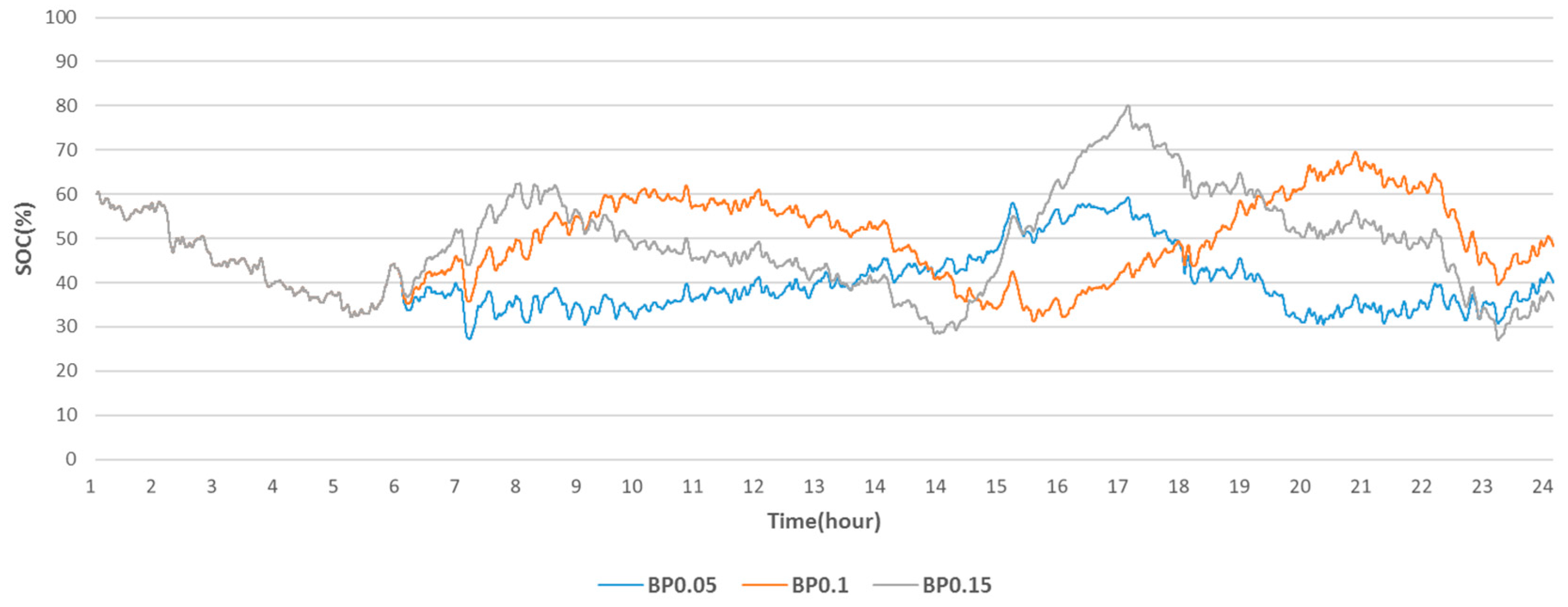 Energies 09 01010 g007