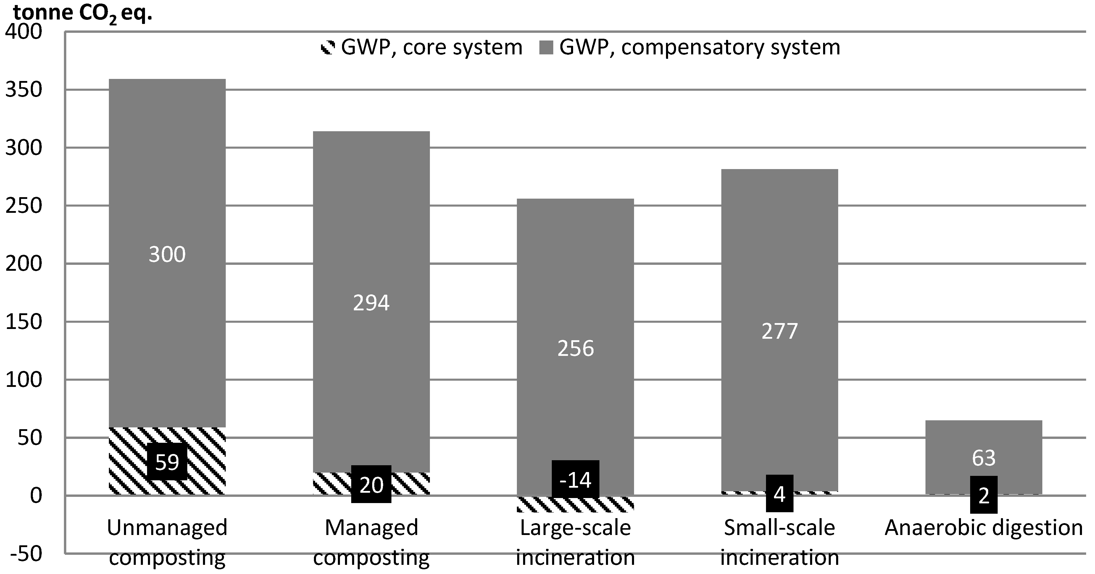 Energies 09 01011 g003 550