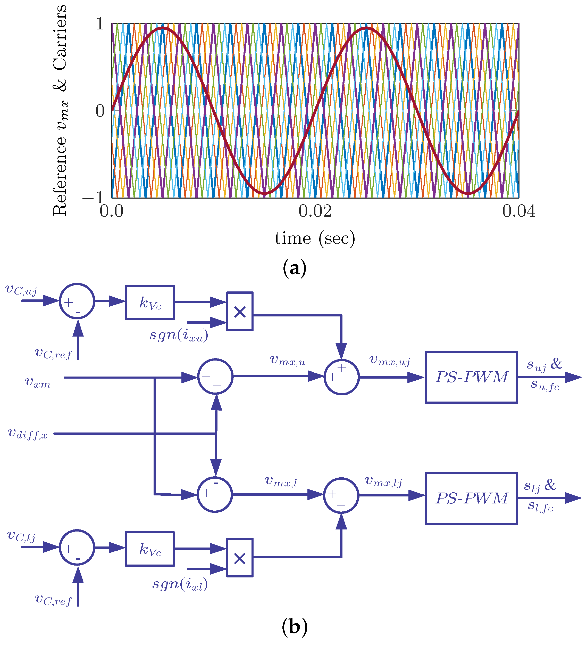 Energies 09 01012 g004