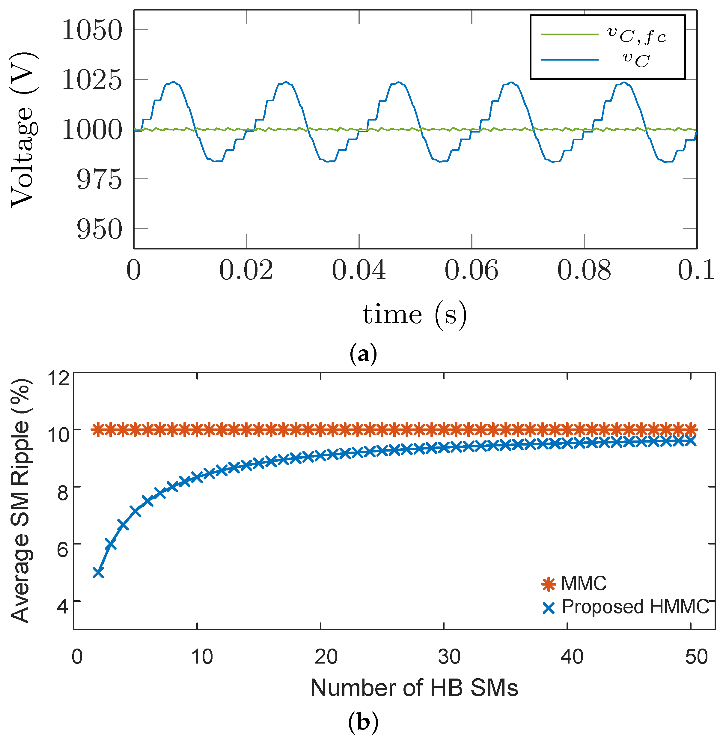 Energies 09 01012 g009