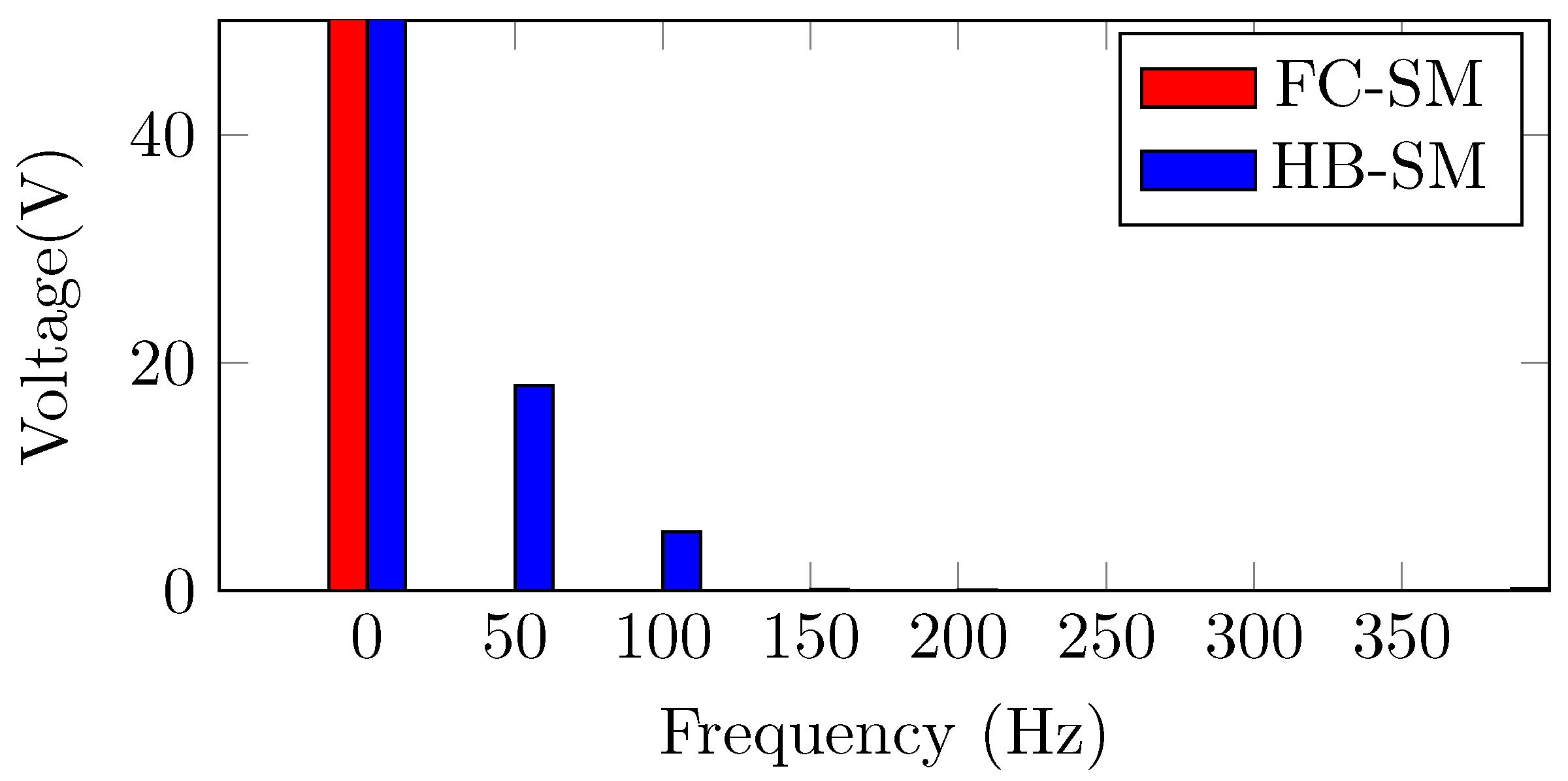 Energies 09 01012 g010