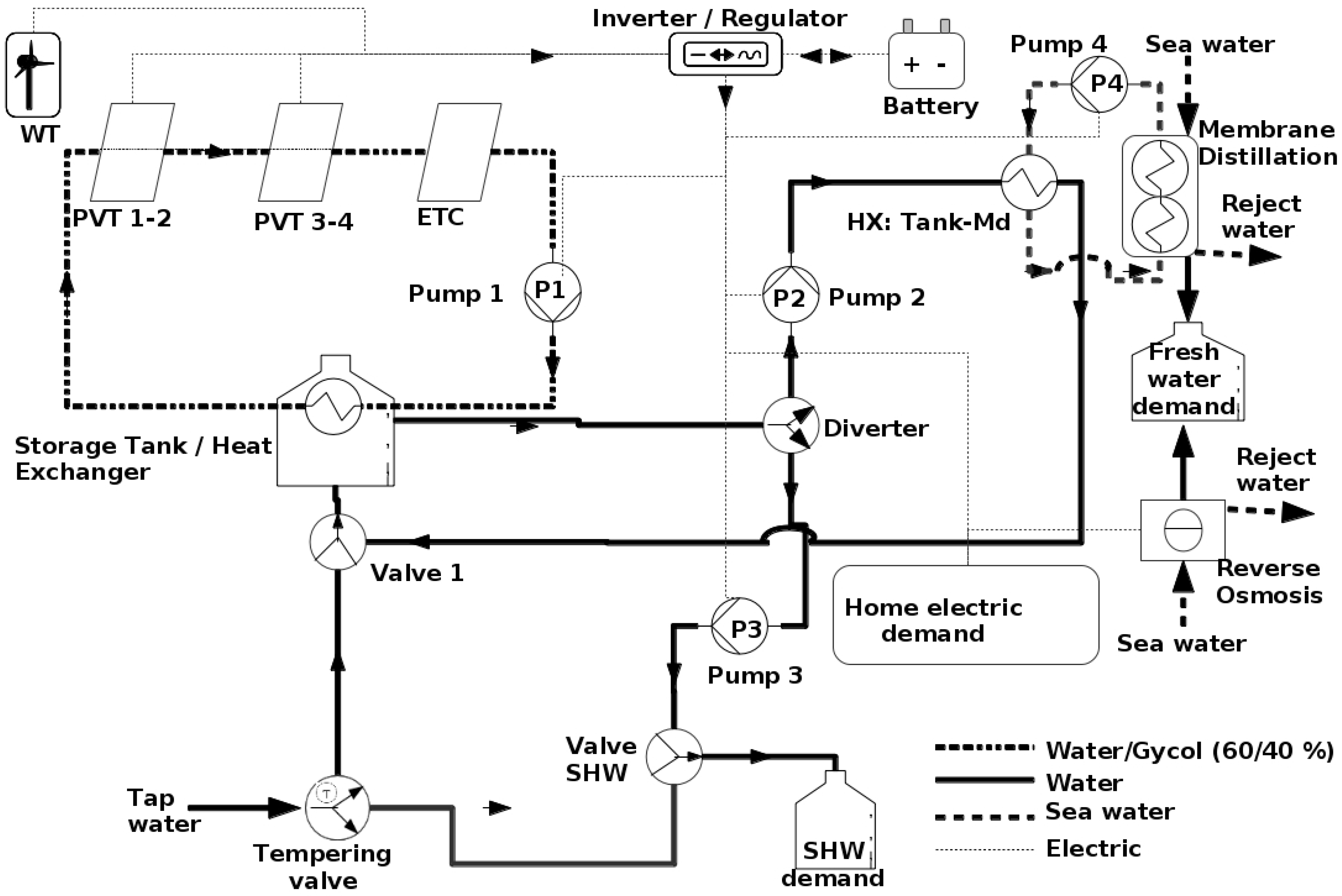Energies 09 01013 g001 550