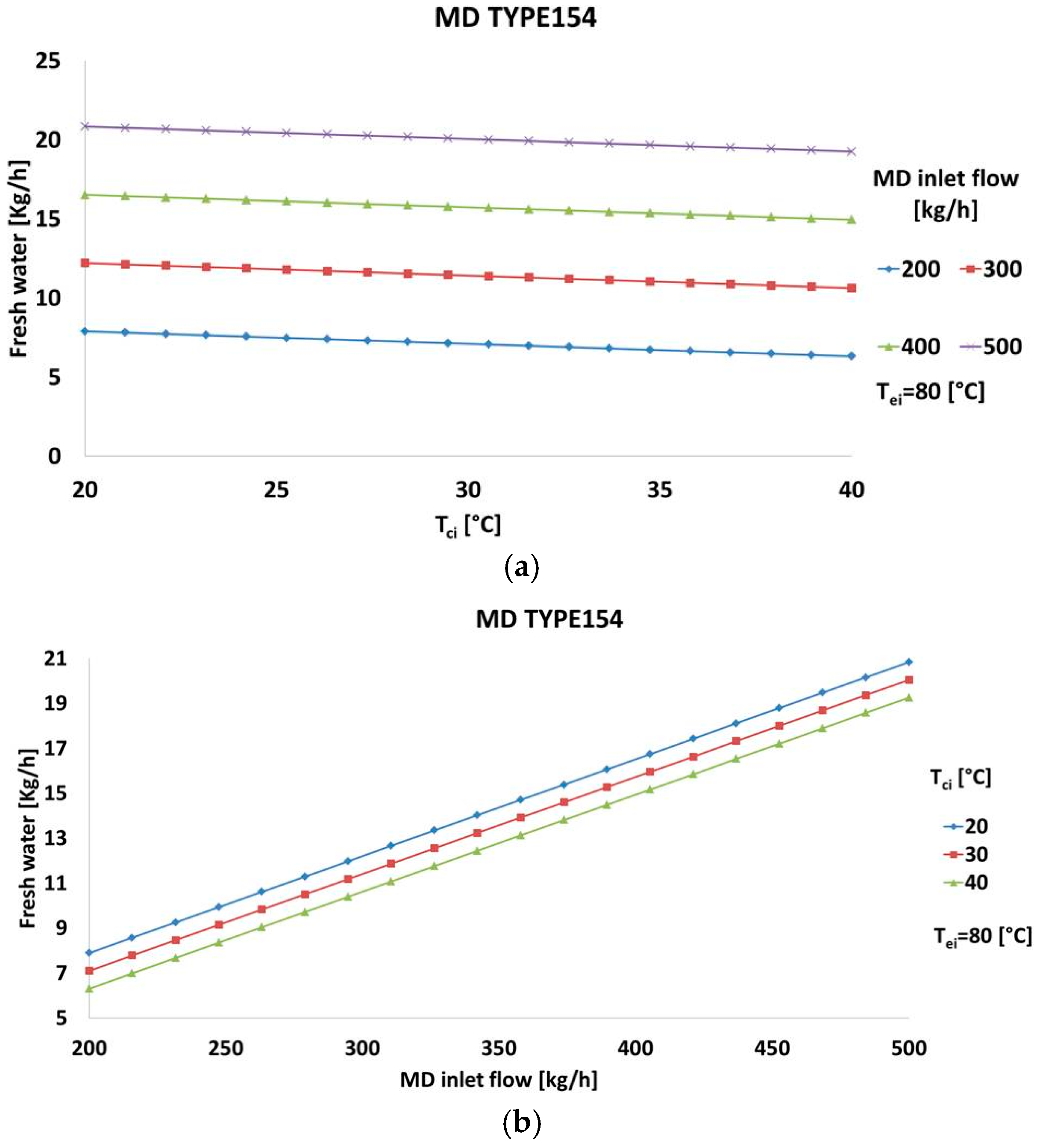 Energies 09 01013 g006 550