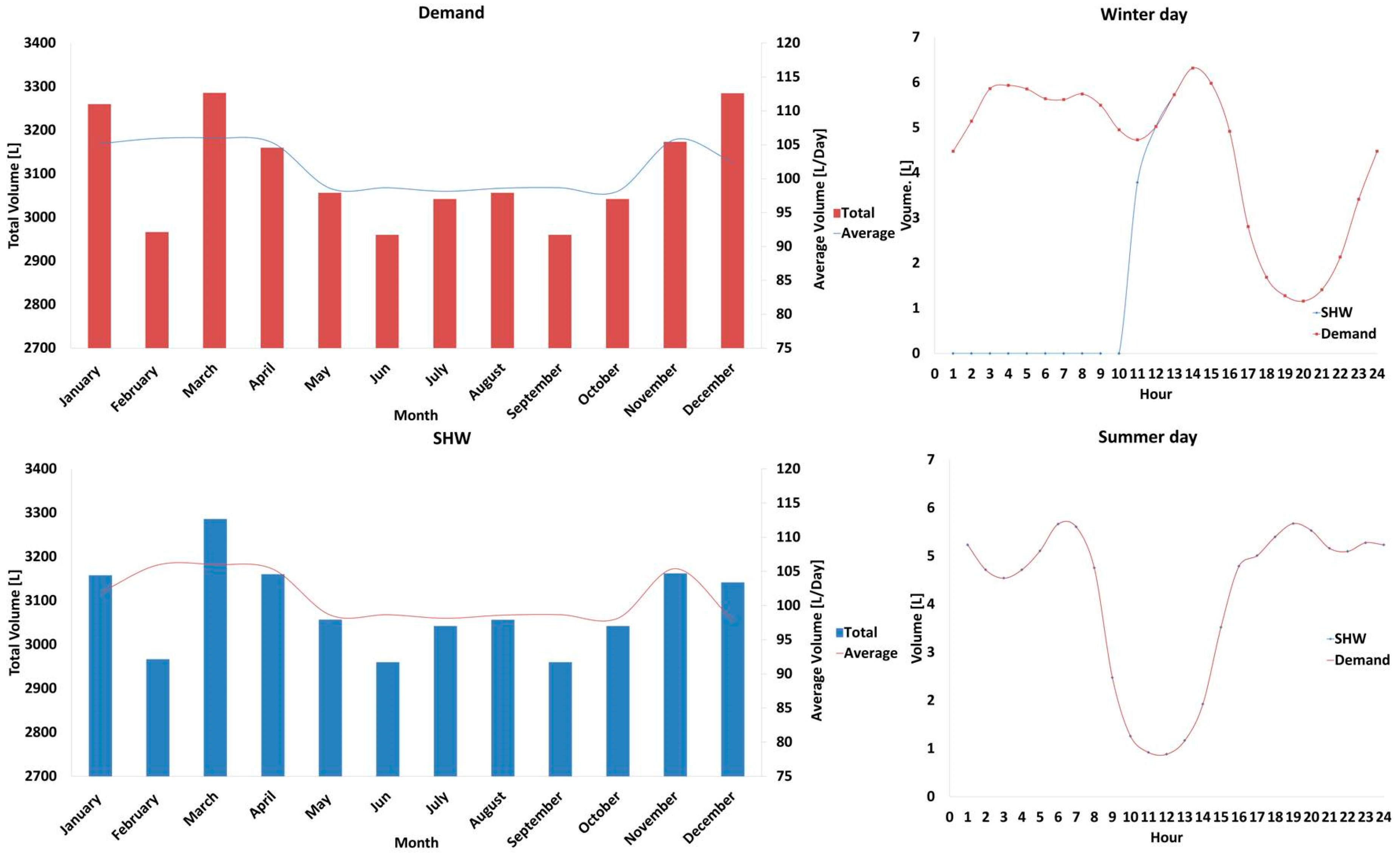 Energies 09 01013 g007 550