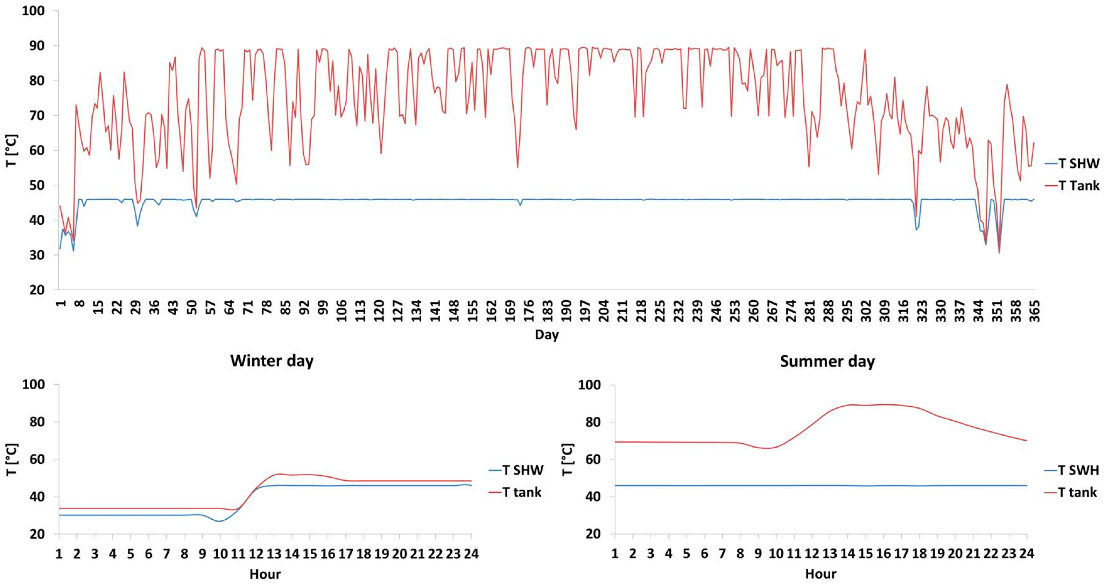 Energies 09 01013 g008 550