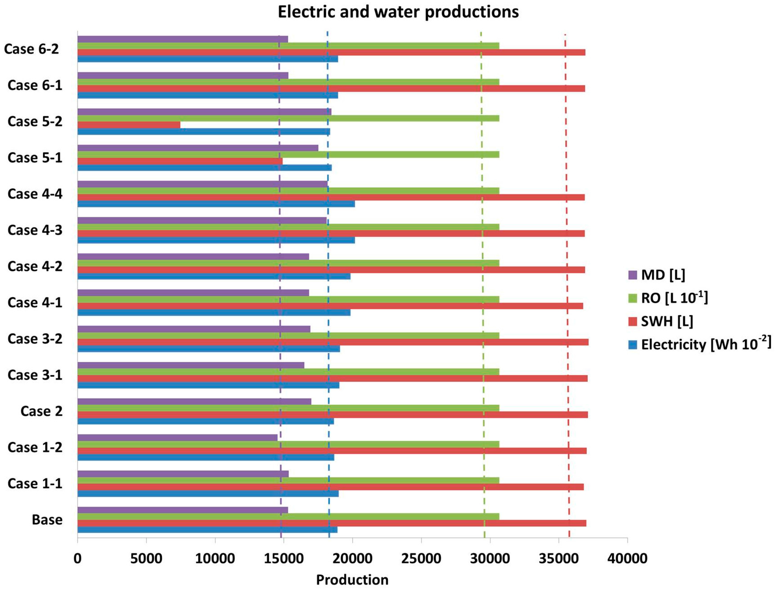 Energies 09 01013 g011 550