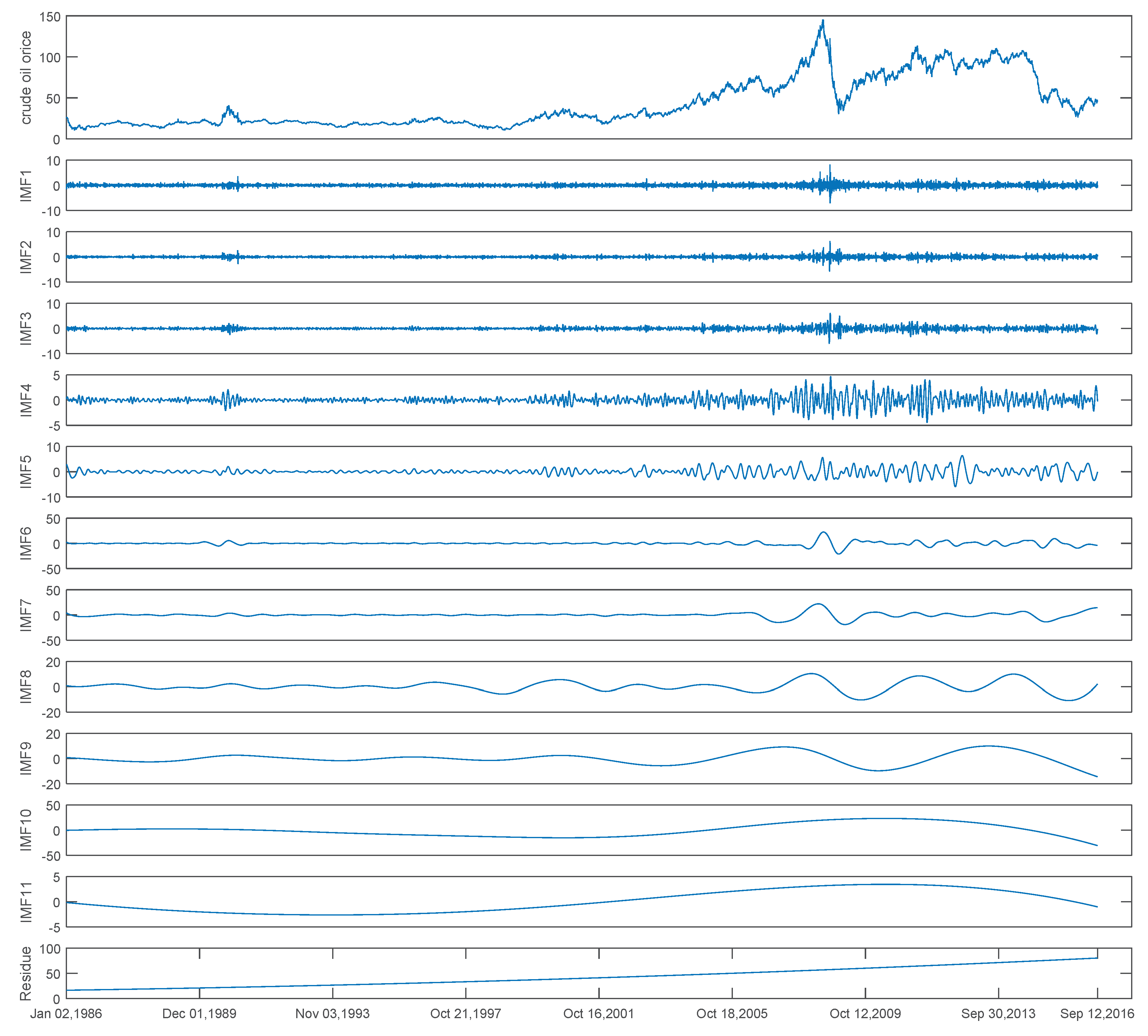 Energies 09 01014 g002