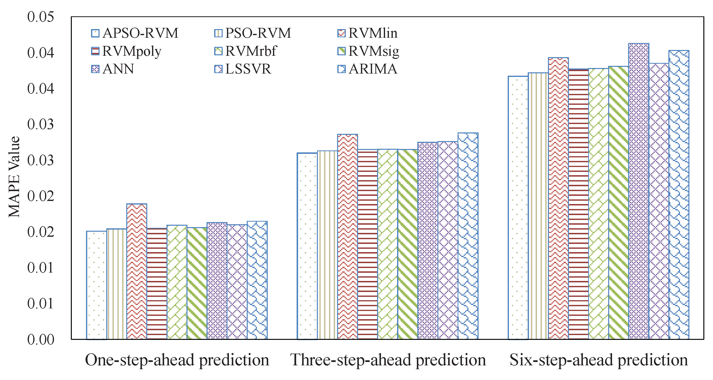 Energies 09 01014 g003