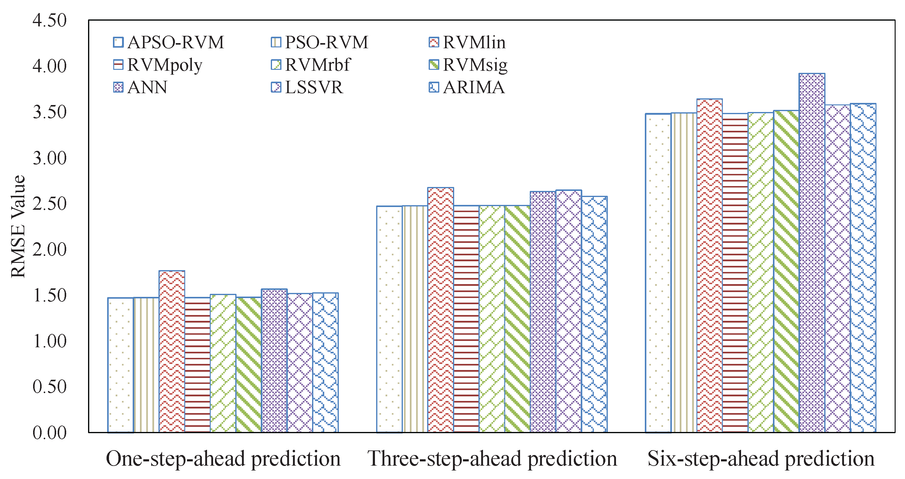 Energies 09 01014 g004