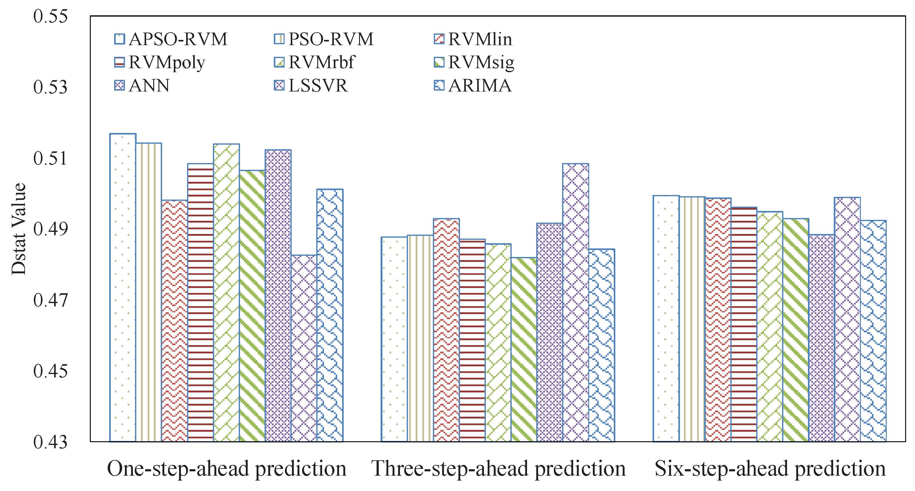 Energies 09 01014 g005