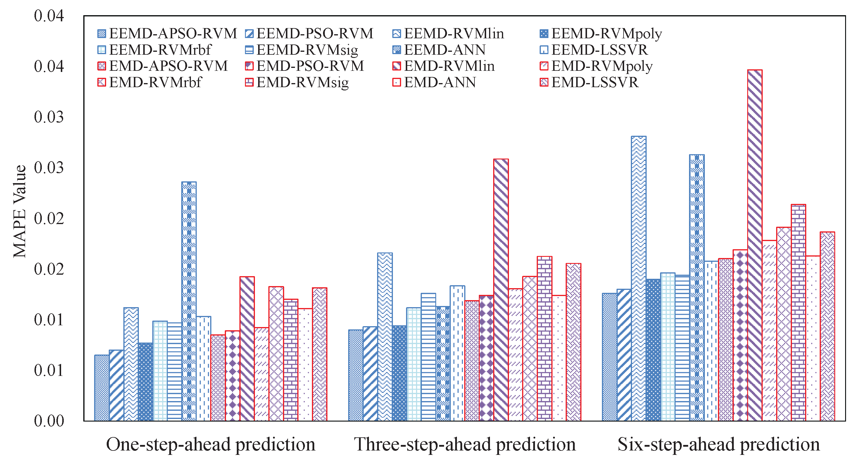 Energies 09 01014 g006