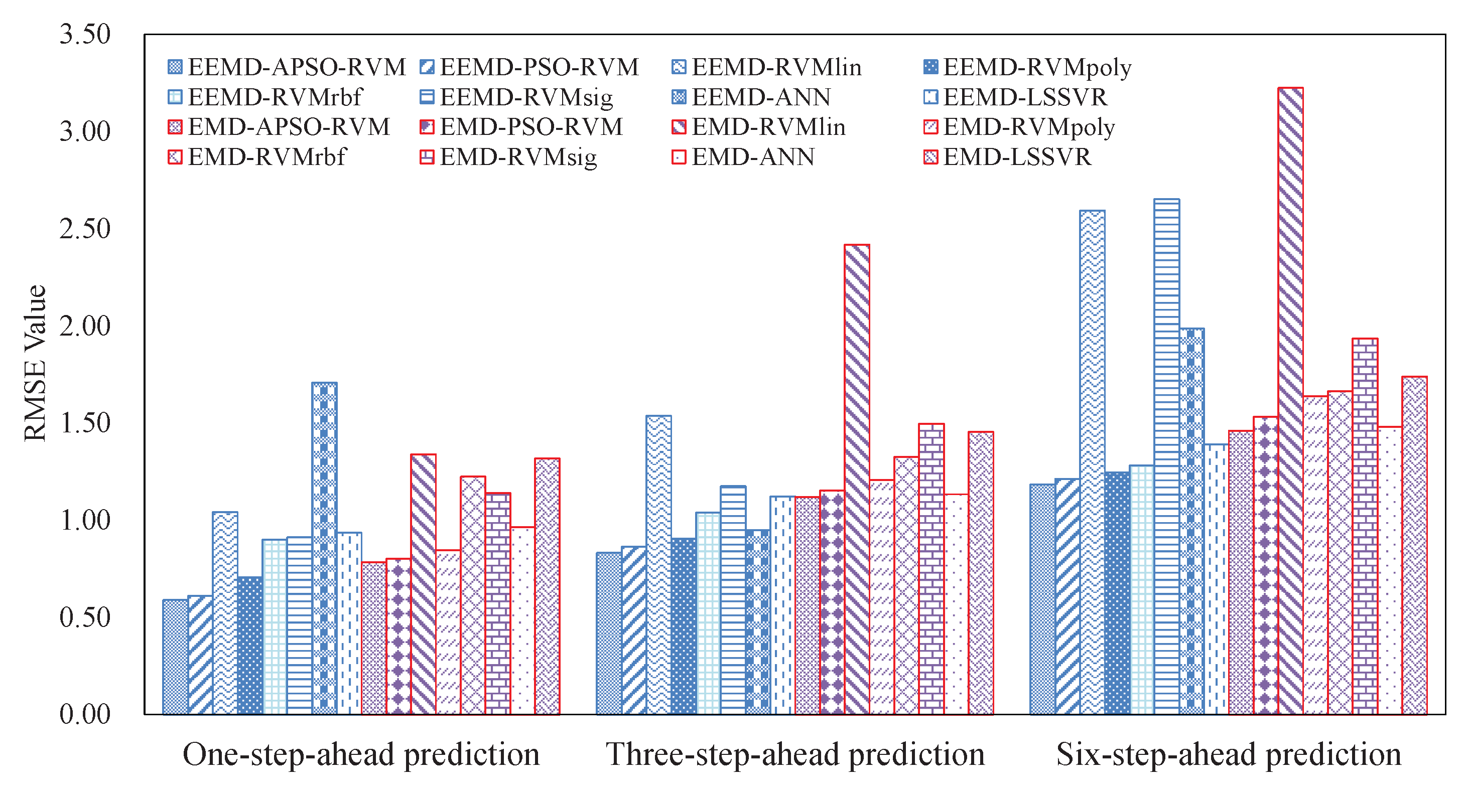 Energies 09 01014 g007