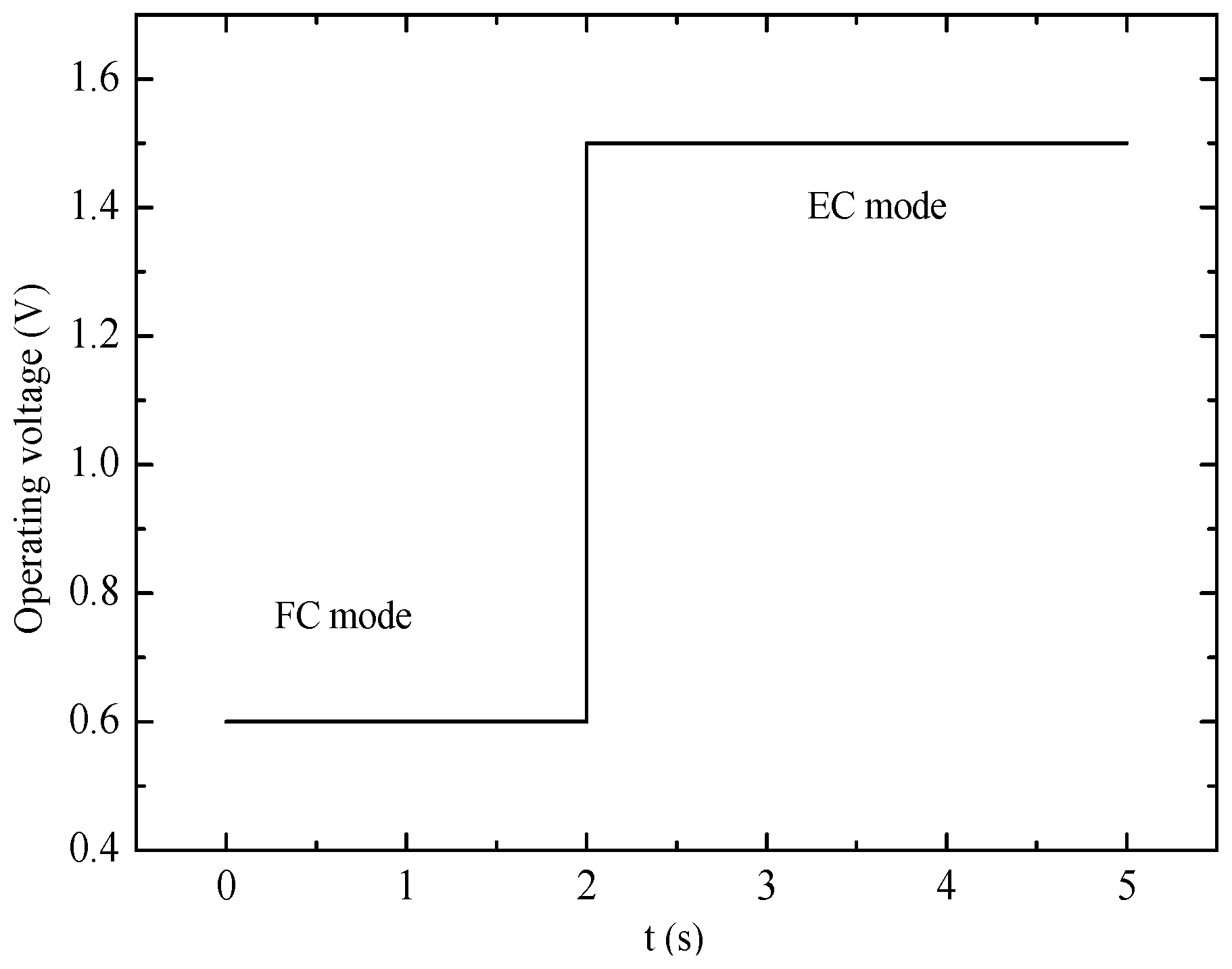 Energies 09 01015 g005 550