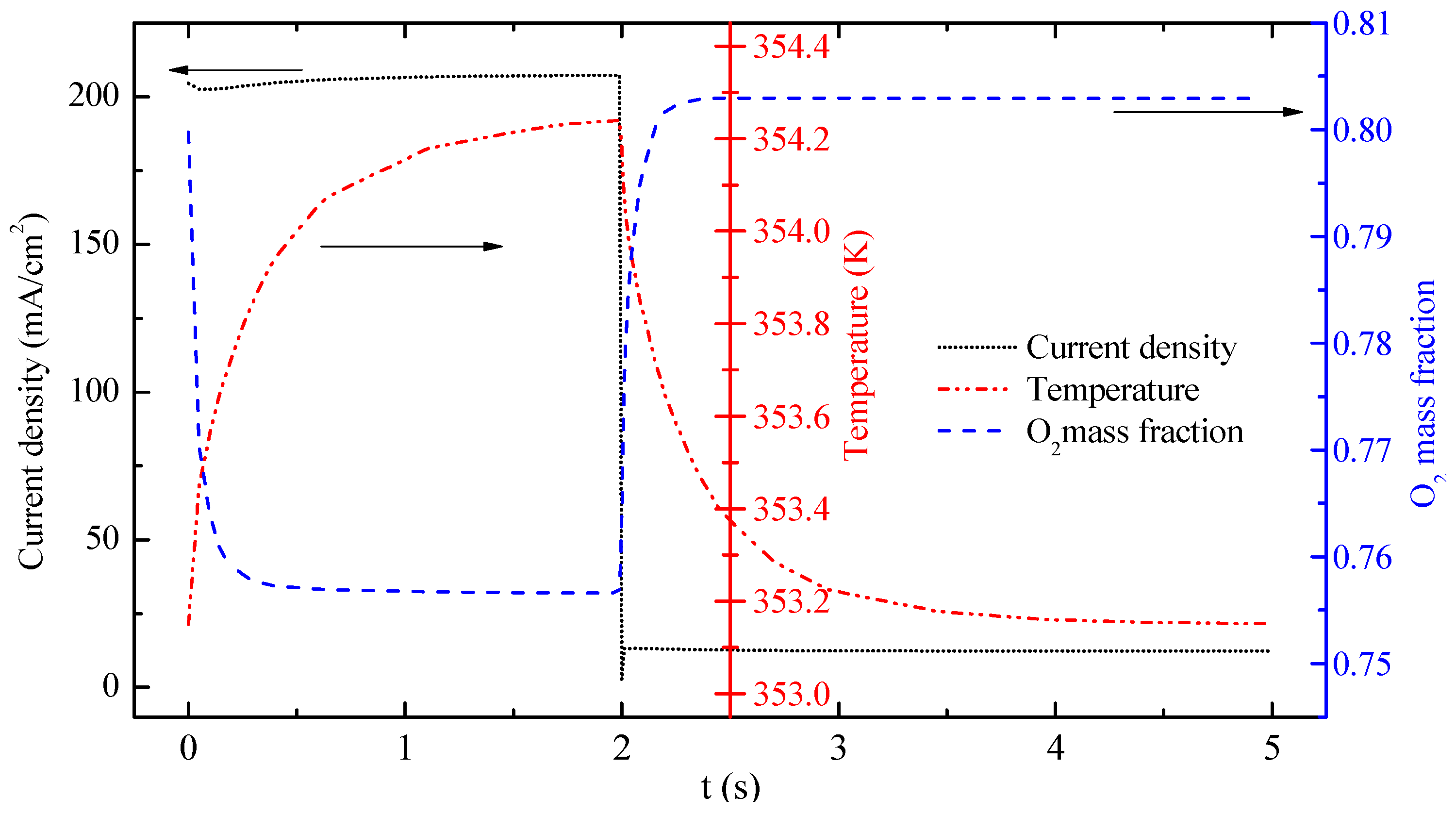 Energies 09 01015 g006 550