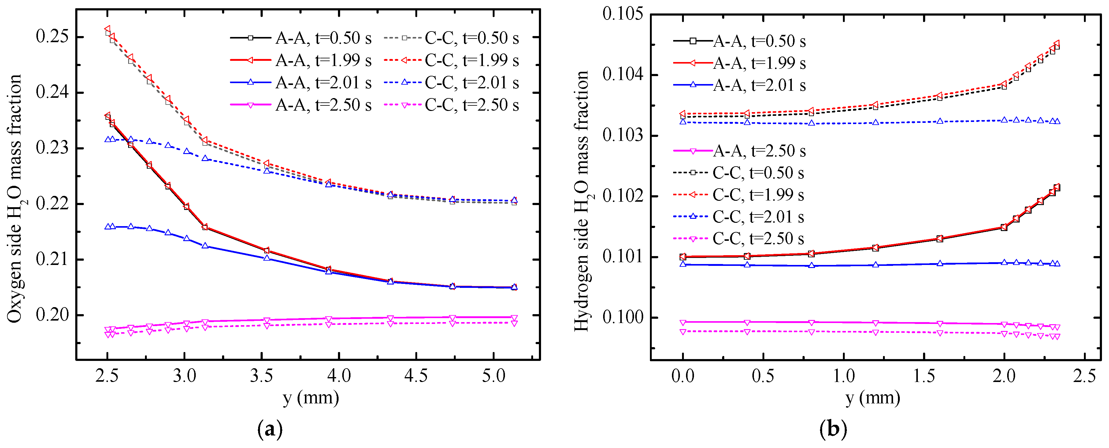 Energies 09 01015 g007 550