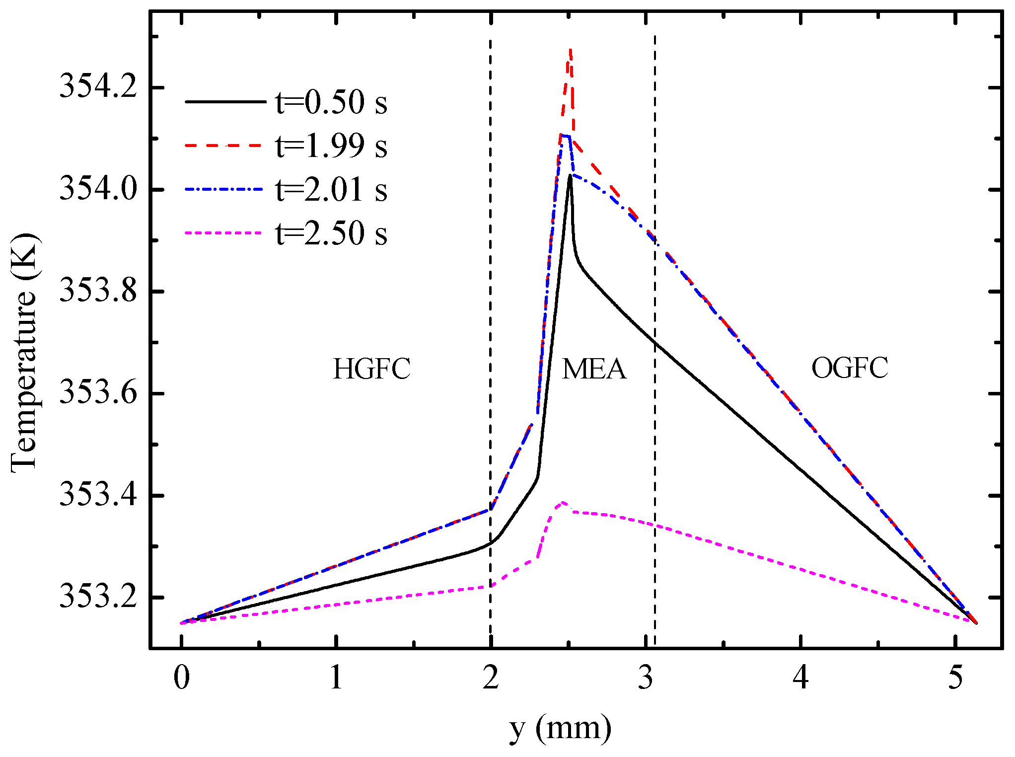 Energies 09 01015 g010 550