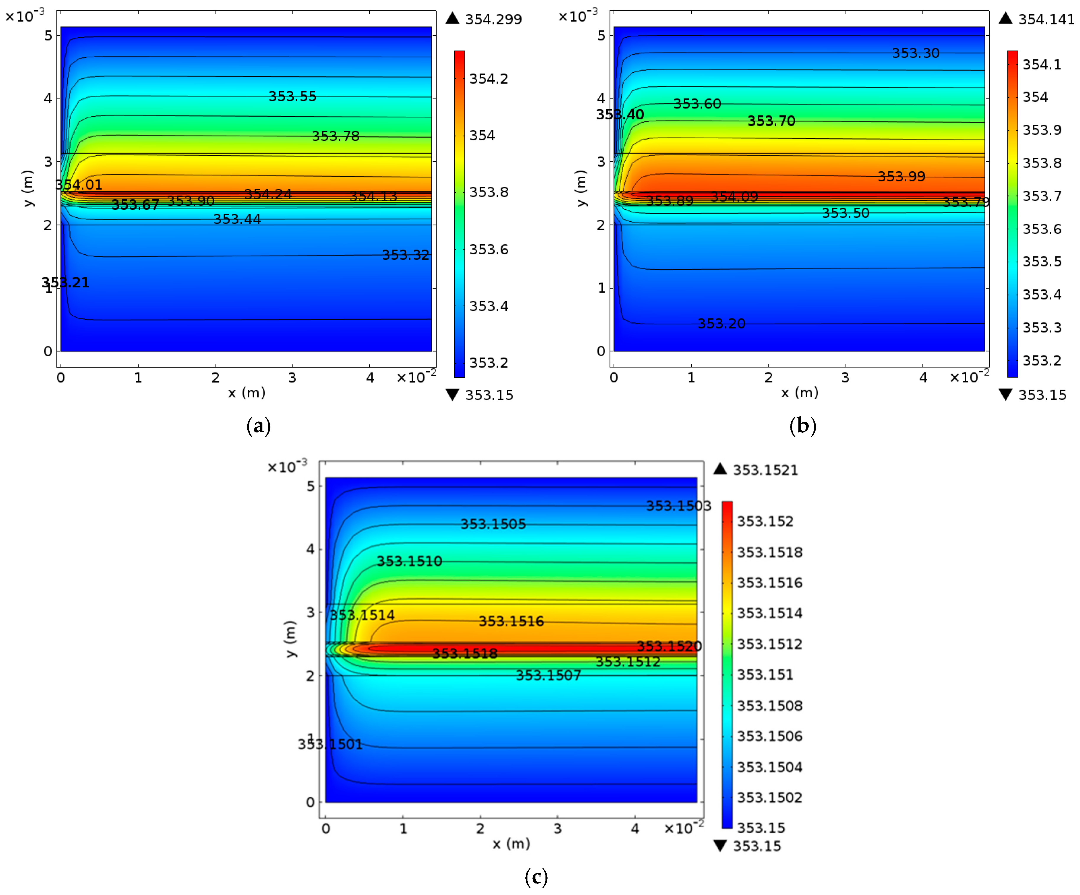 Energies 09 01015 g012 550