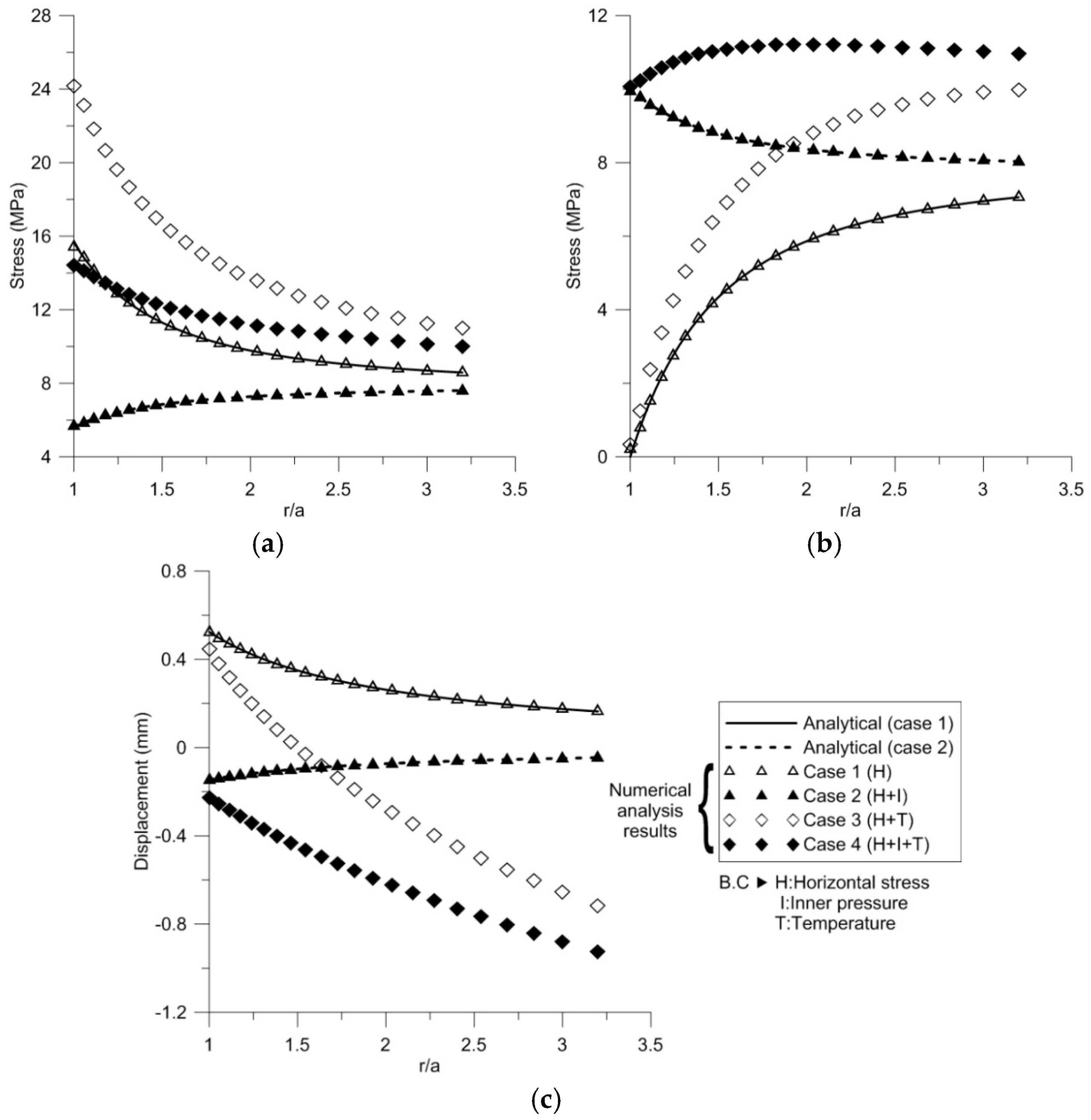 Energies 09 01016 g003 550