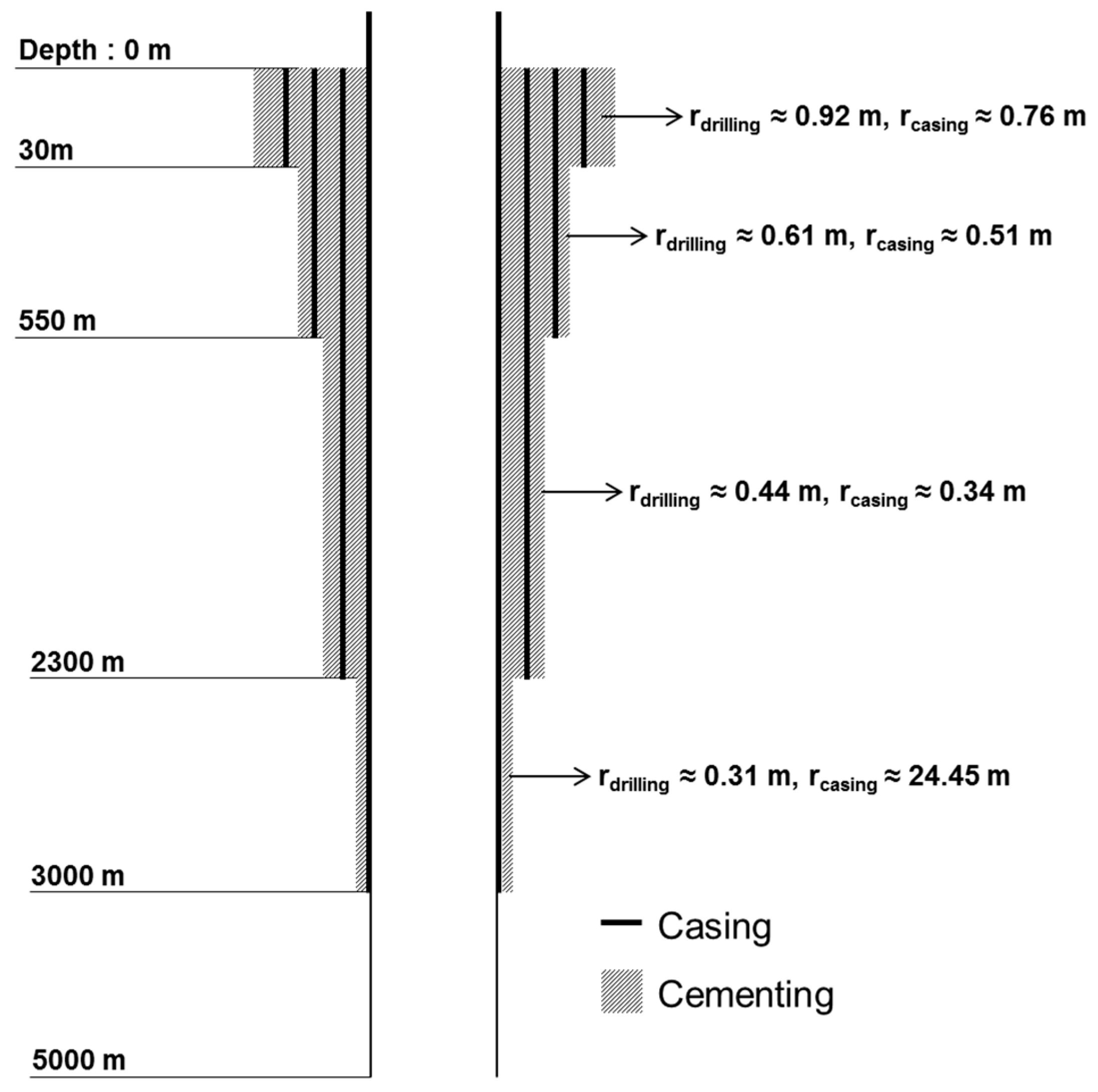 Energies 09 01016 g004 550