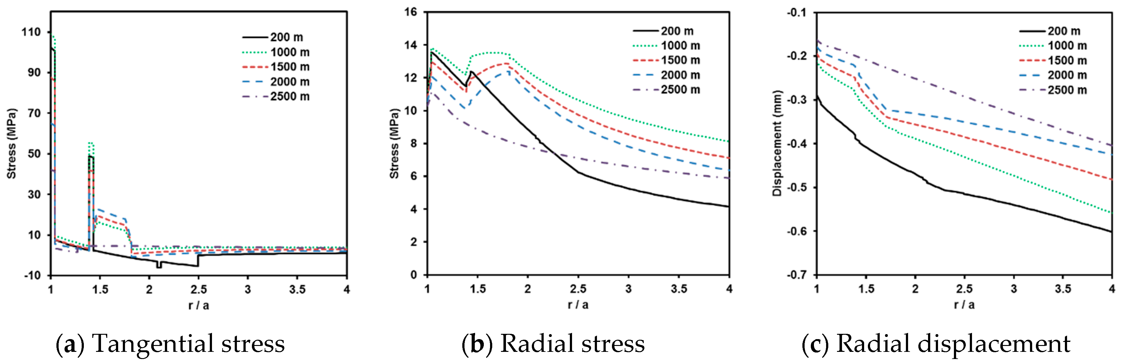 Energies 09 01016 g005 550