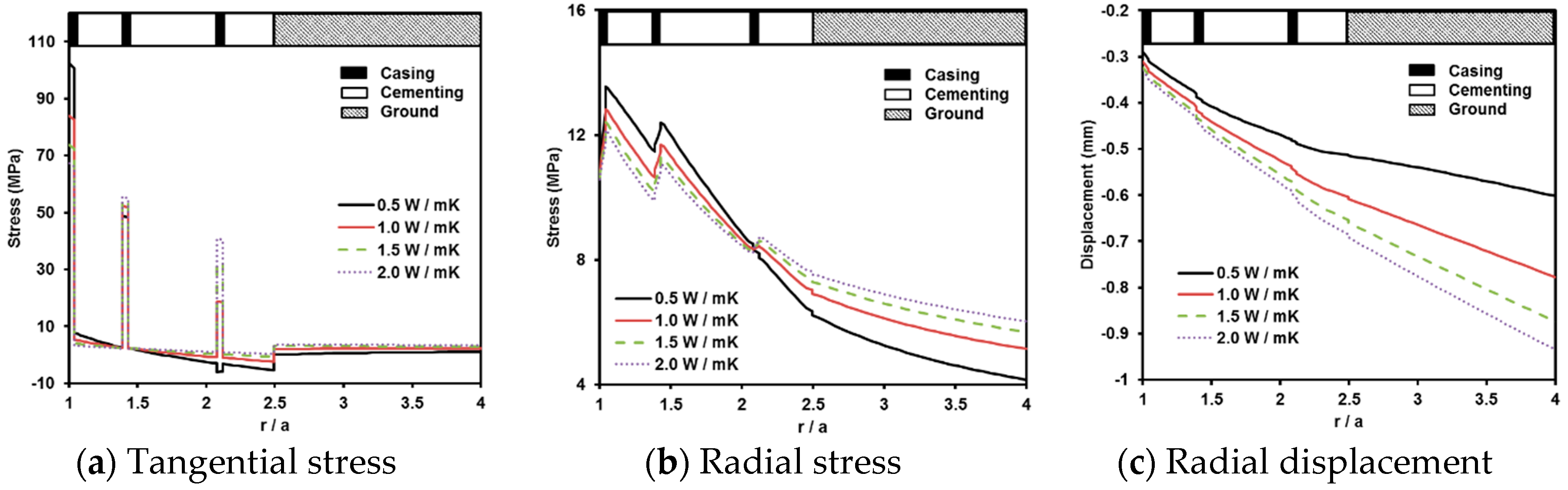Energies 09 01016 g006 550